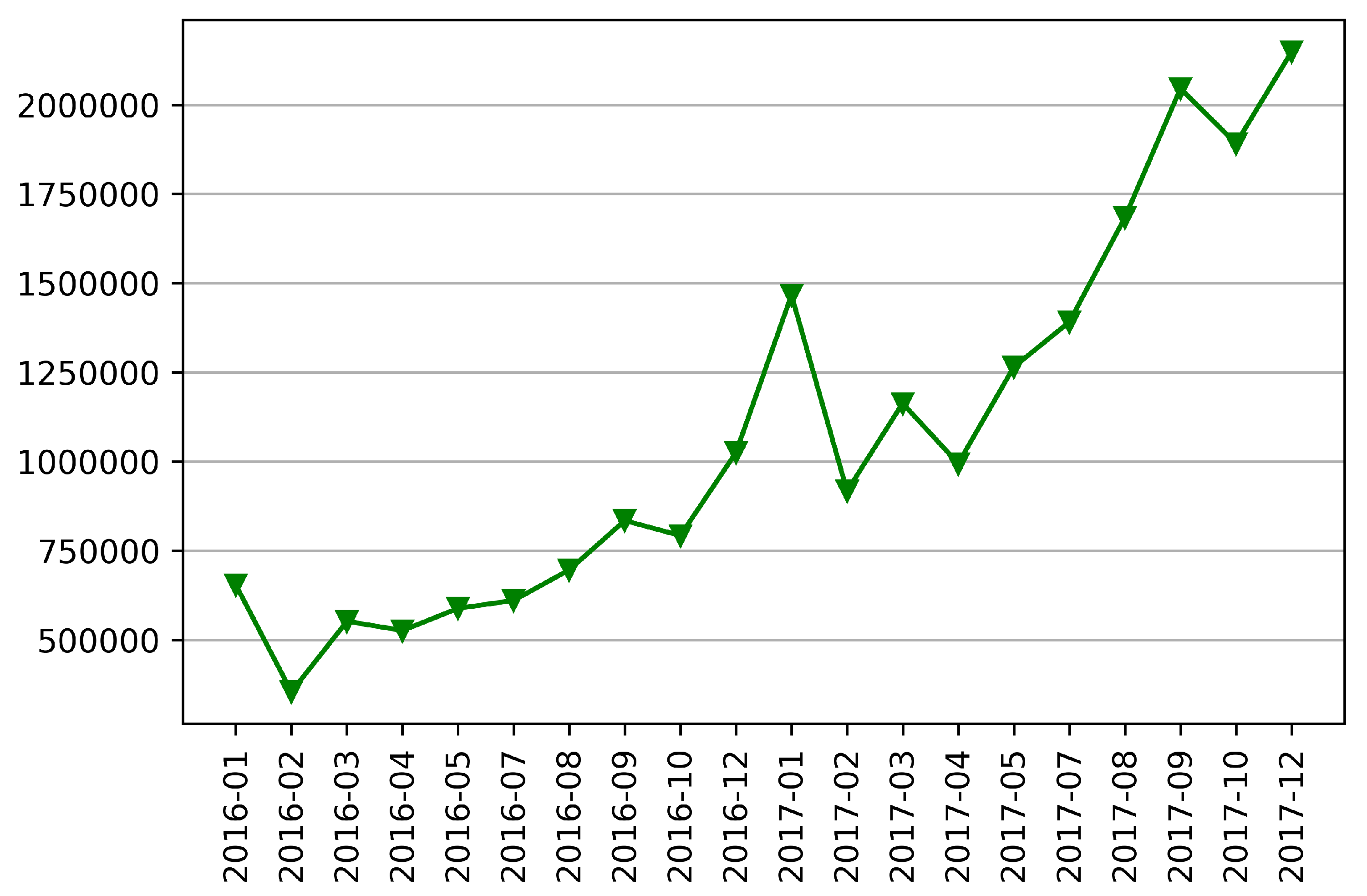 Sustainability 13 13050 g007