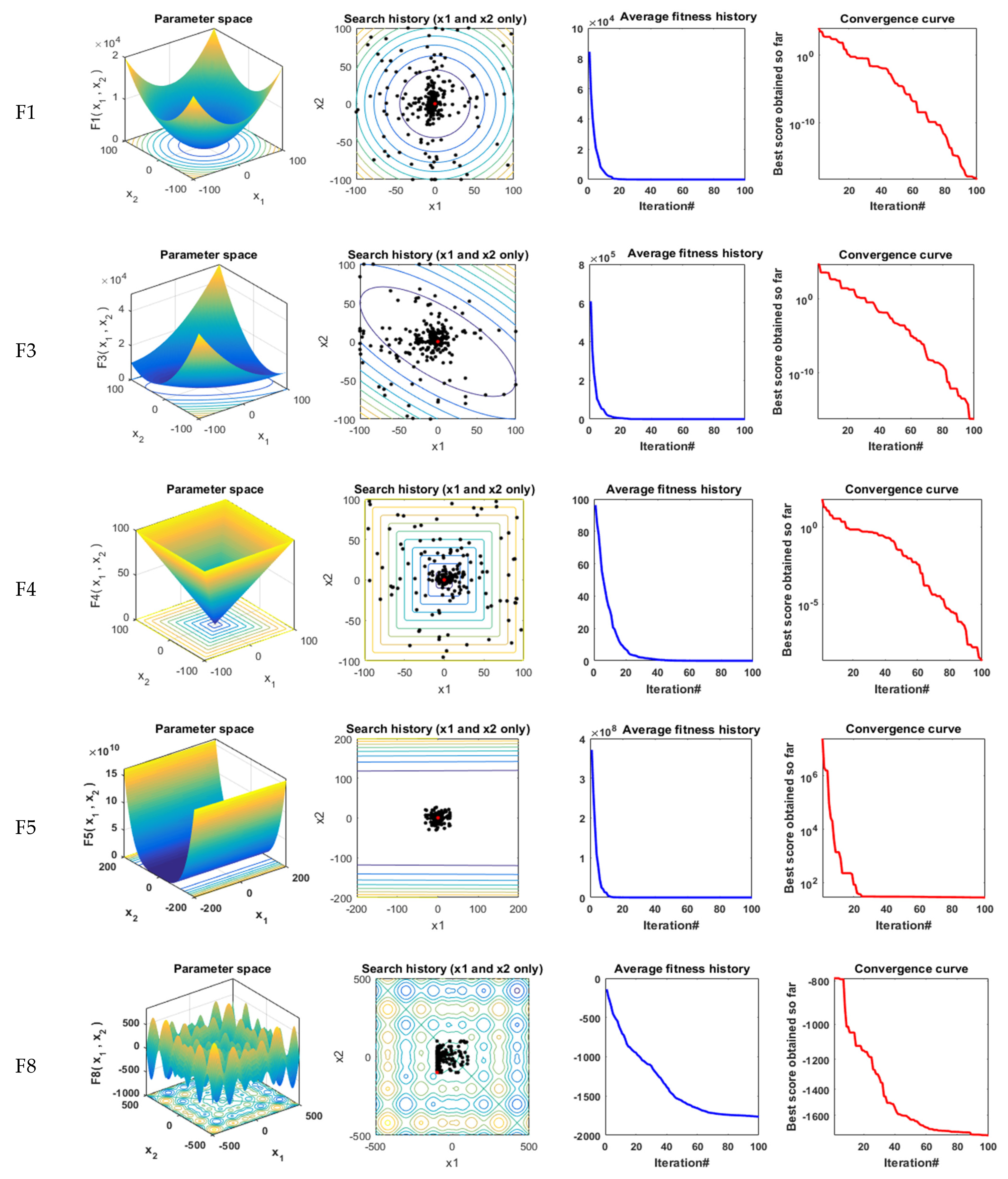 Sustainability 13 13053 g006a 550