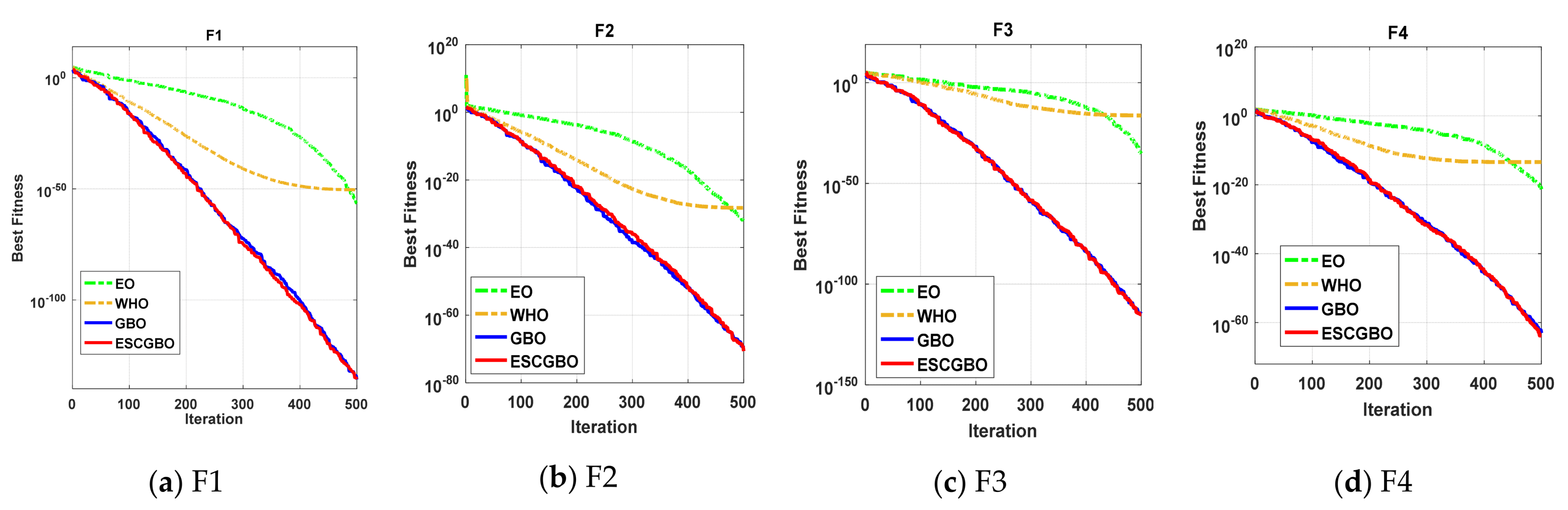 Sustainability 13 13053 g007a 550