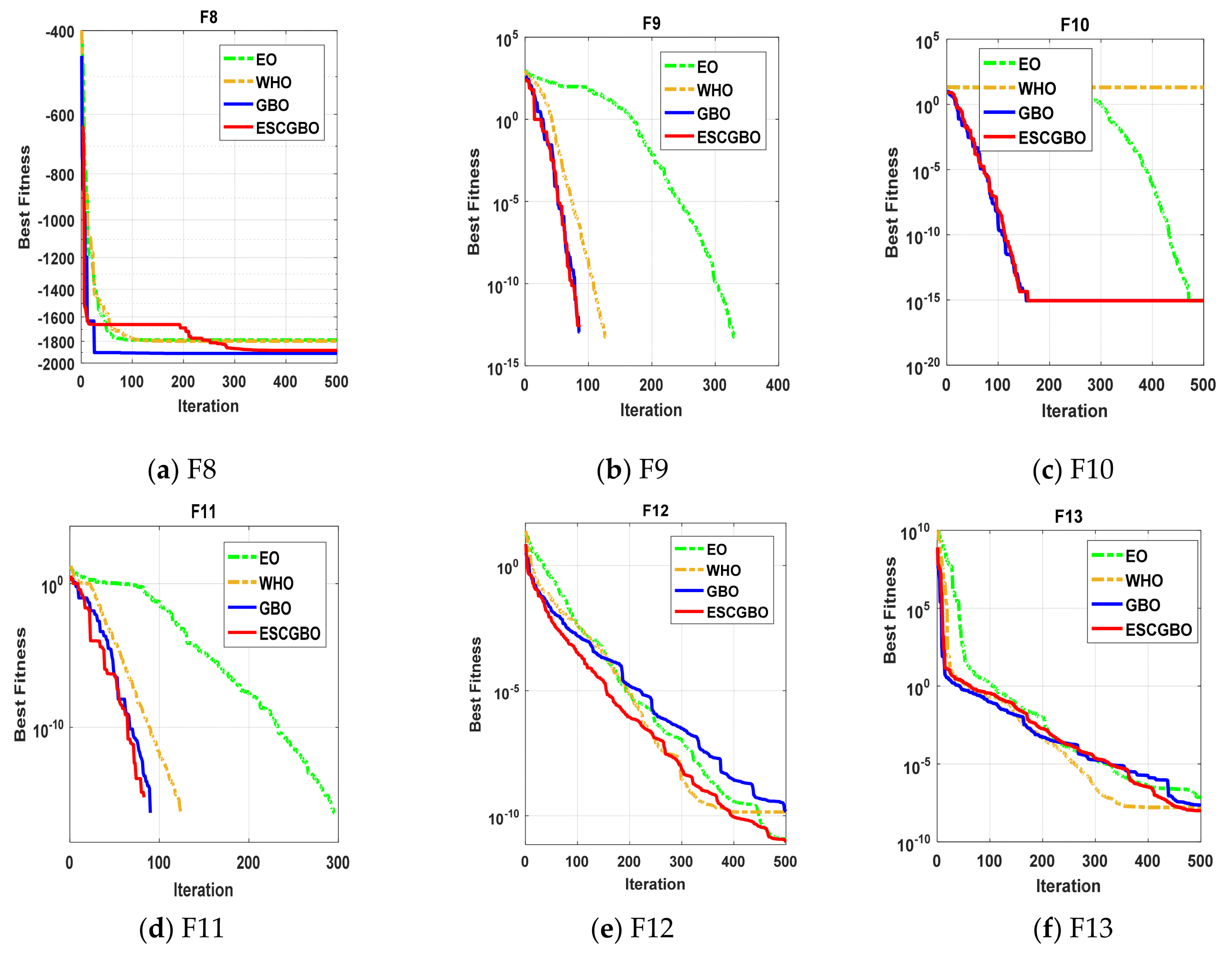 Sustainability 13 13053 g009 550