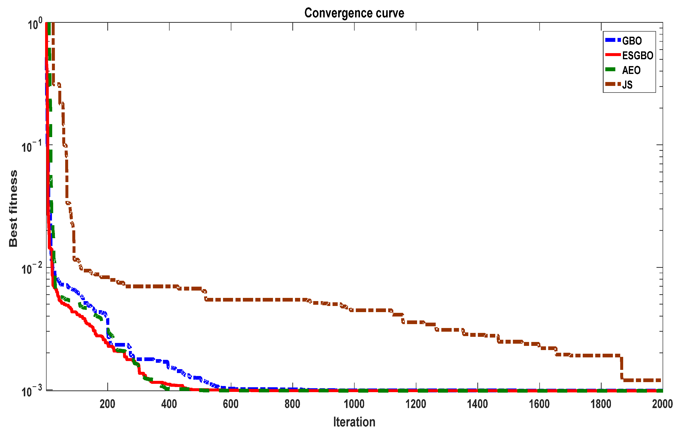 Sustainability 13 13053 g014 550