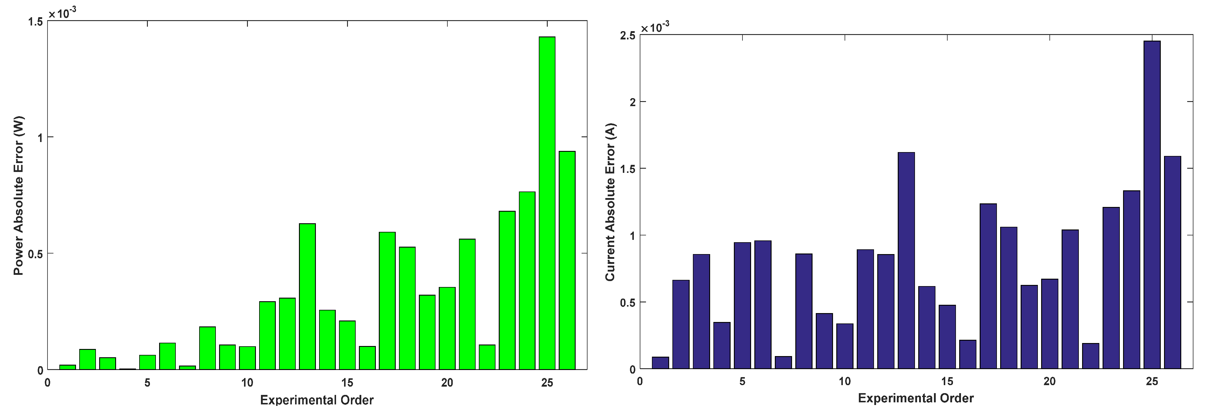 Sustainability 13 13053 g018 550