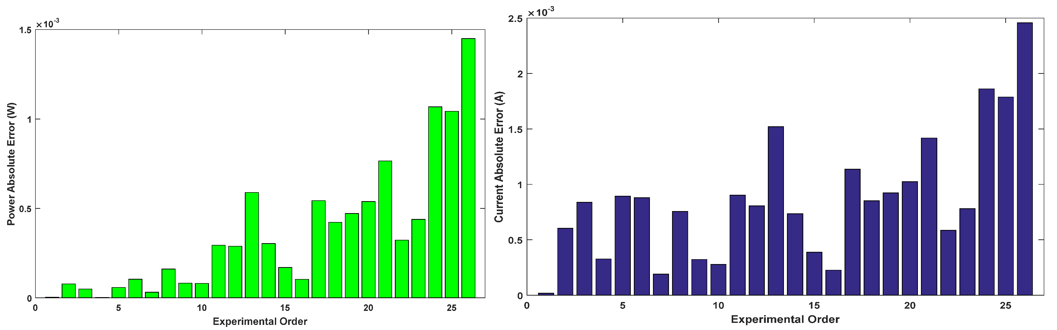 Sustainability 13 13053 g019 550