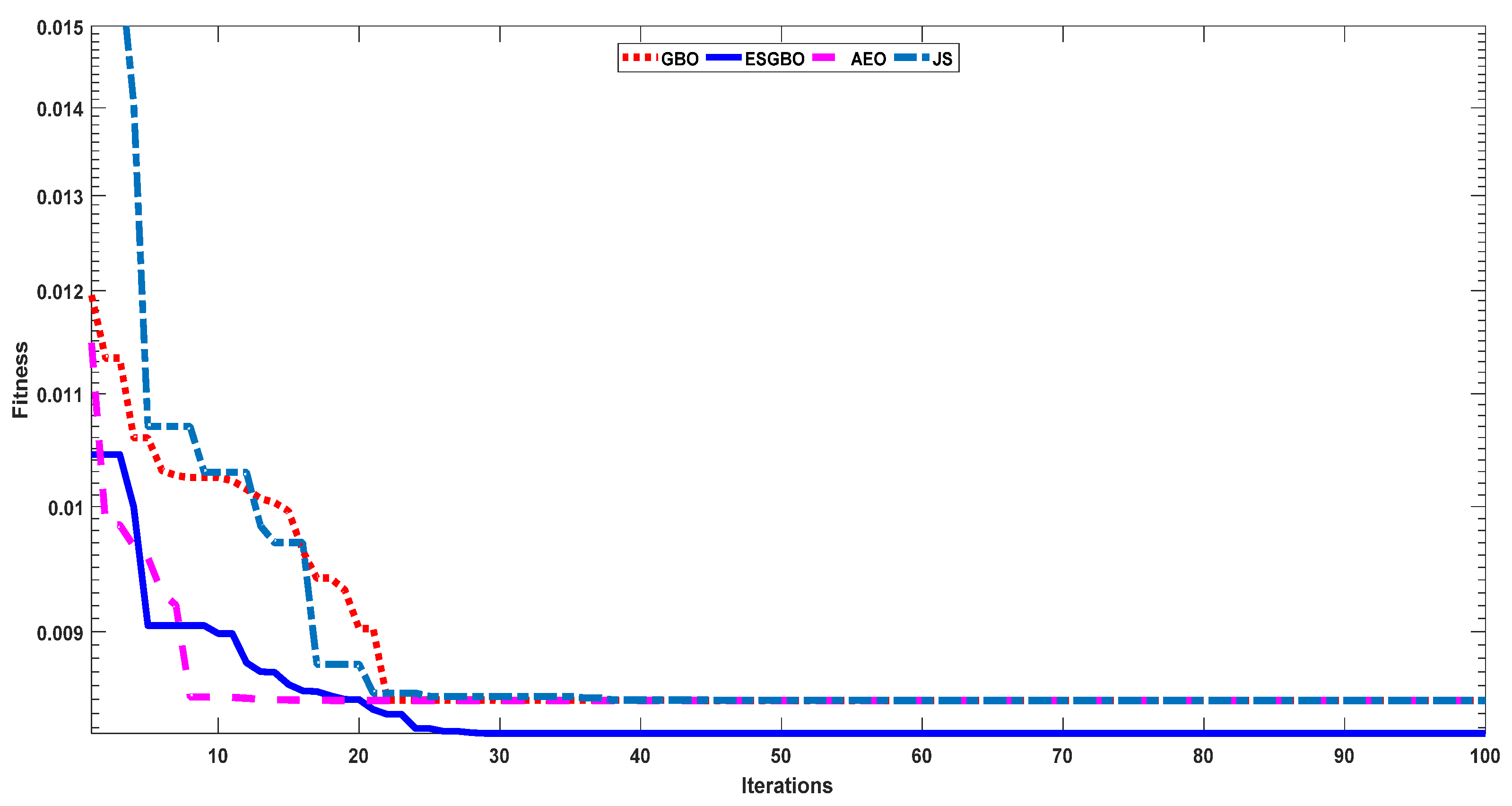 Sustainability 13 13053 g020 550
