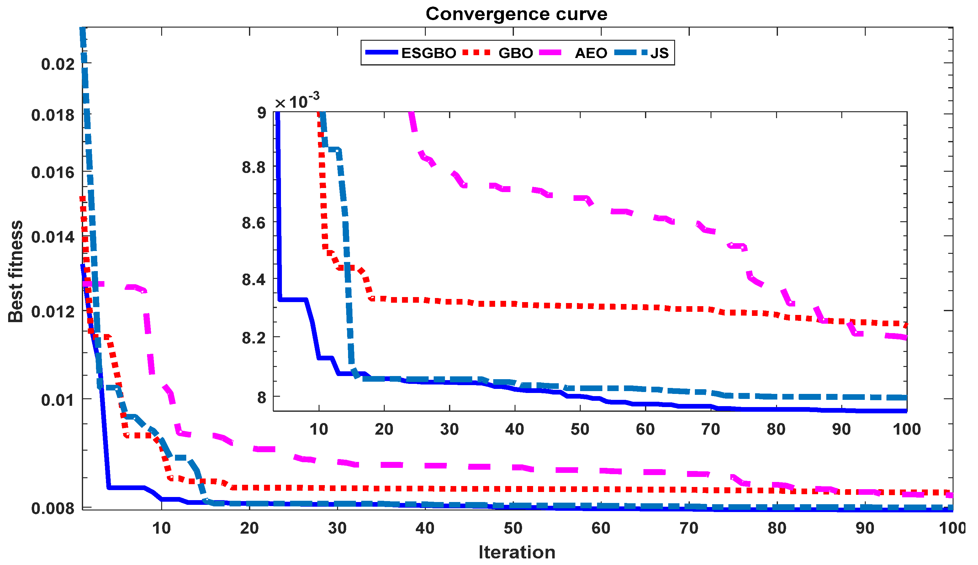 Sustainability 13 13053 g021 550