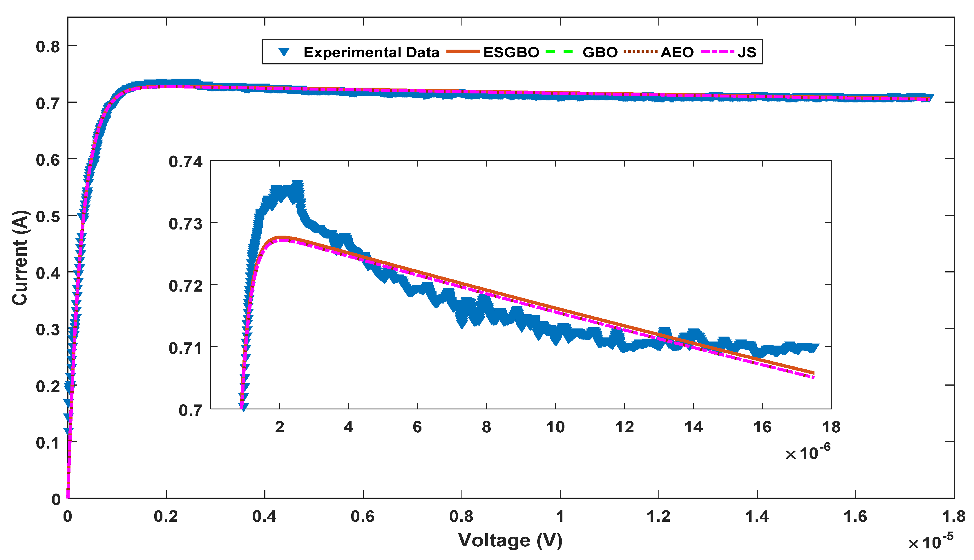 Sustainability 13 13053 g022 550