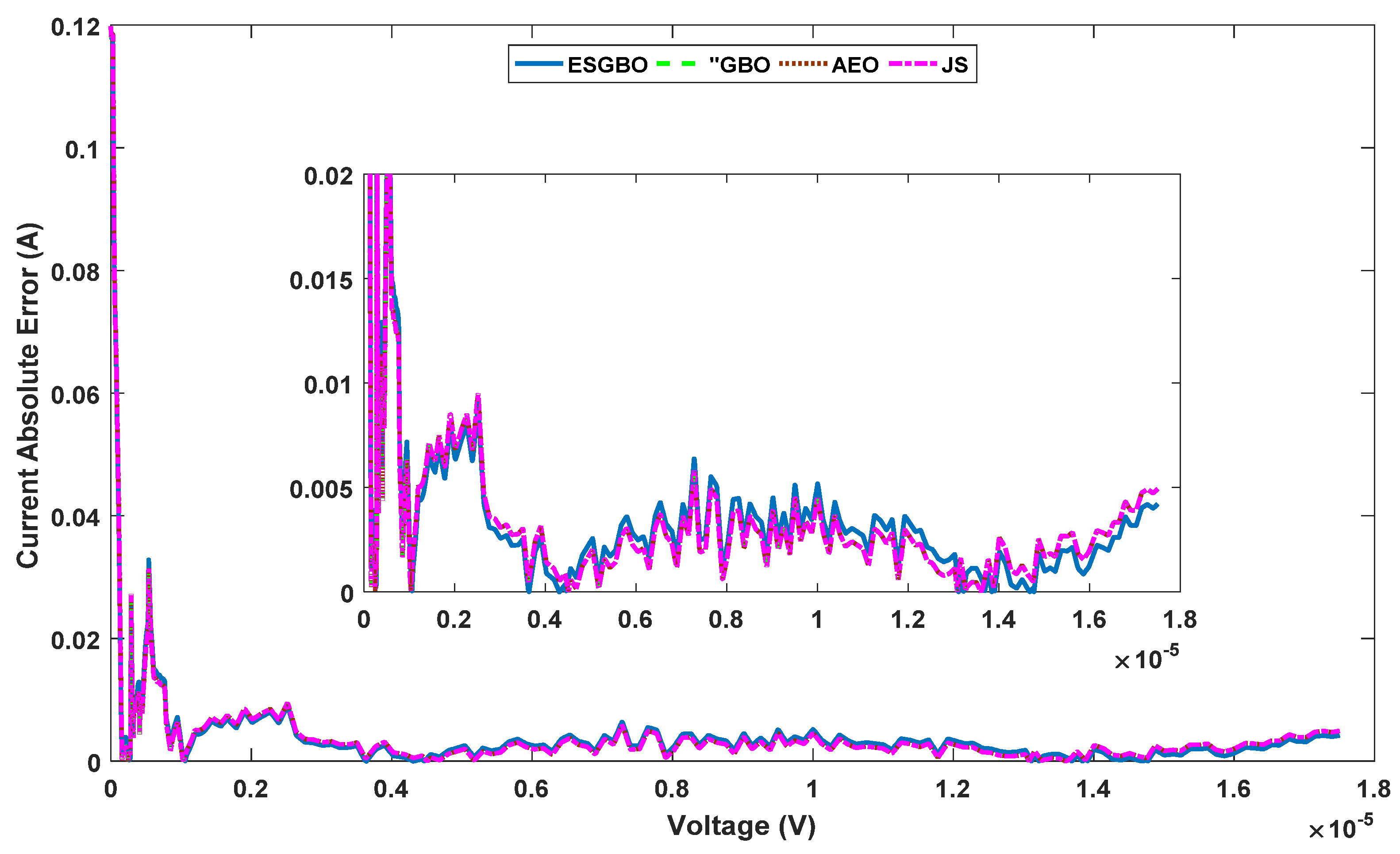 Sustainability 13 13053 g024 550