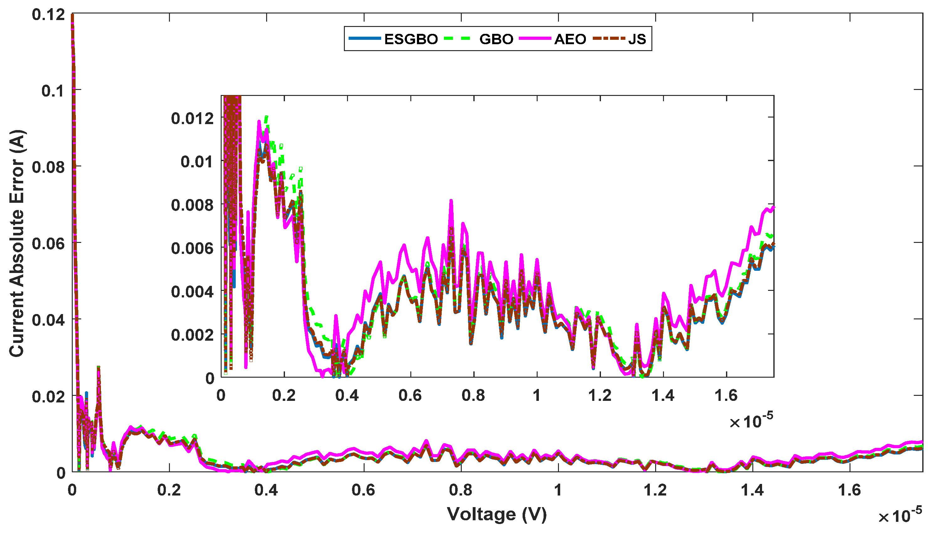 Sustainability 13 13053 g025 550