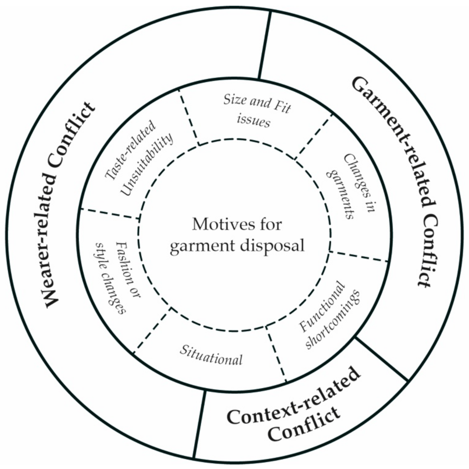 Sustainability 13 13054 g001 550