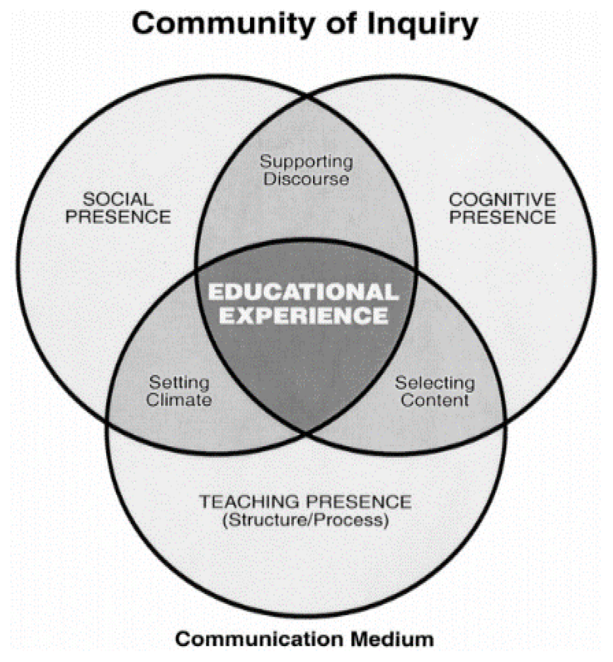 Sustainability 13 13055 g001 550