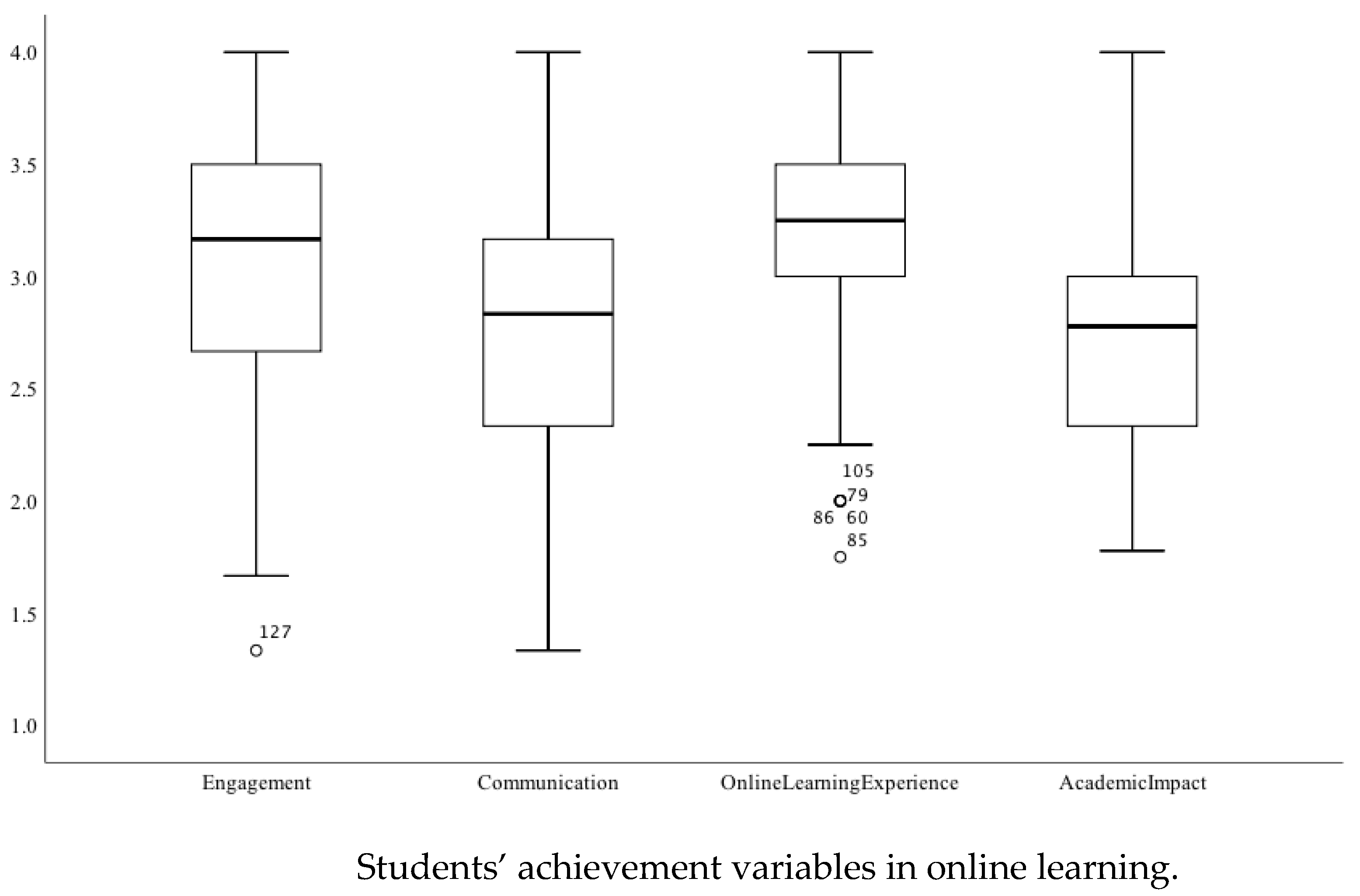 Sustainability 13 13055 g003 550