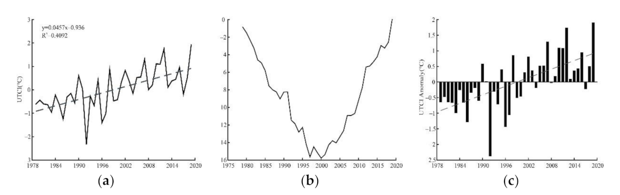 Sustainability 13 13056 g003 Sustainability 13 13056 g003