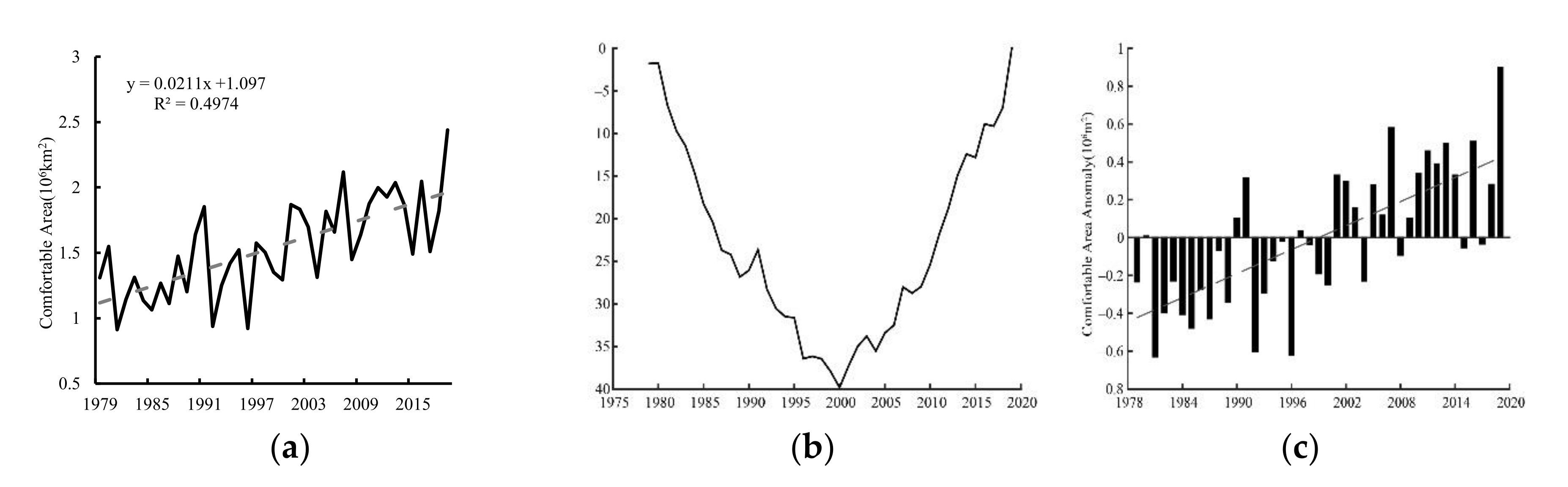 Sustainability 13 13056 g004 Sustainability 13 13056 g004