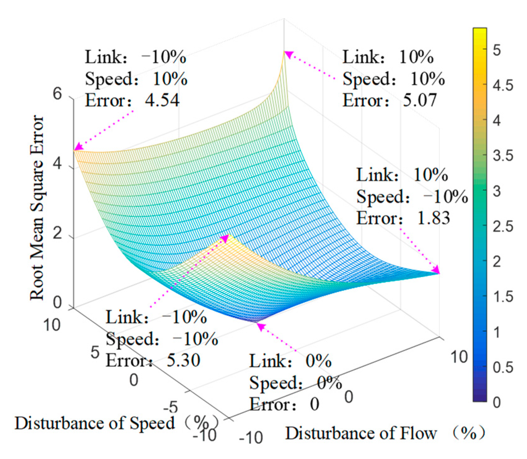 Sustainability 13 13057 g003 550