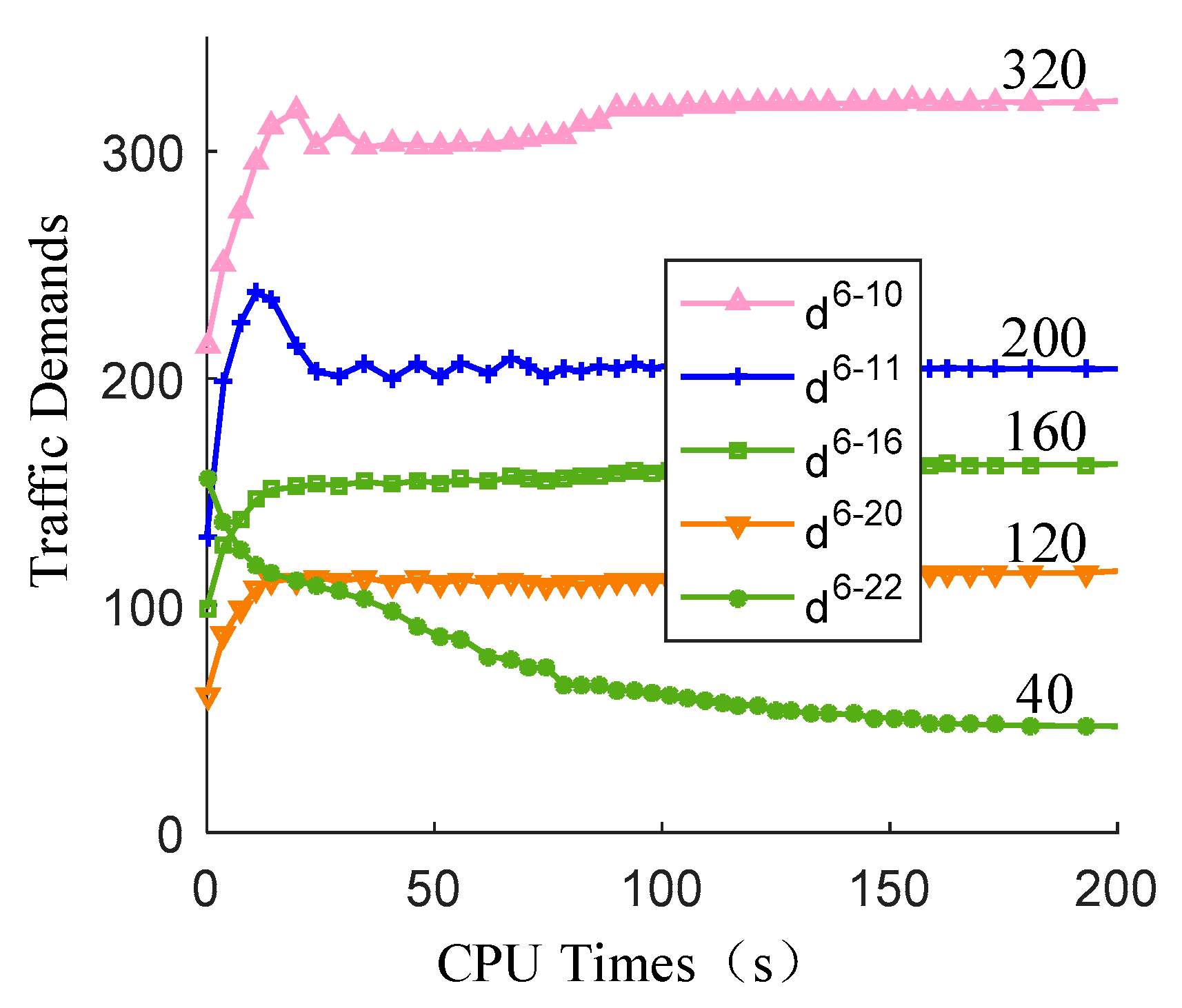 Sustainability 13 13057 g007 550
