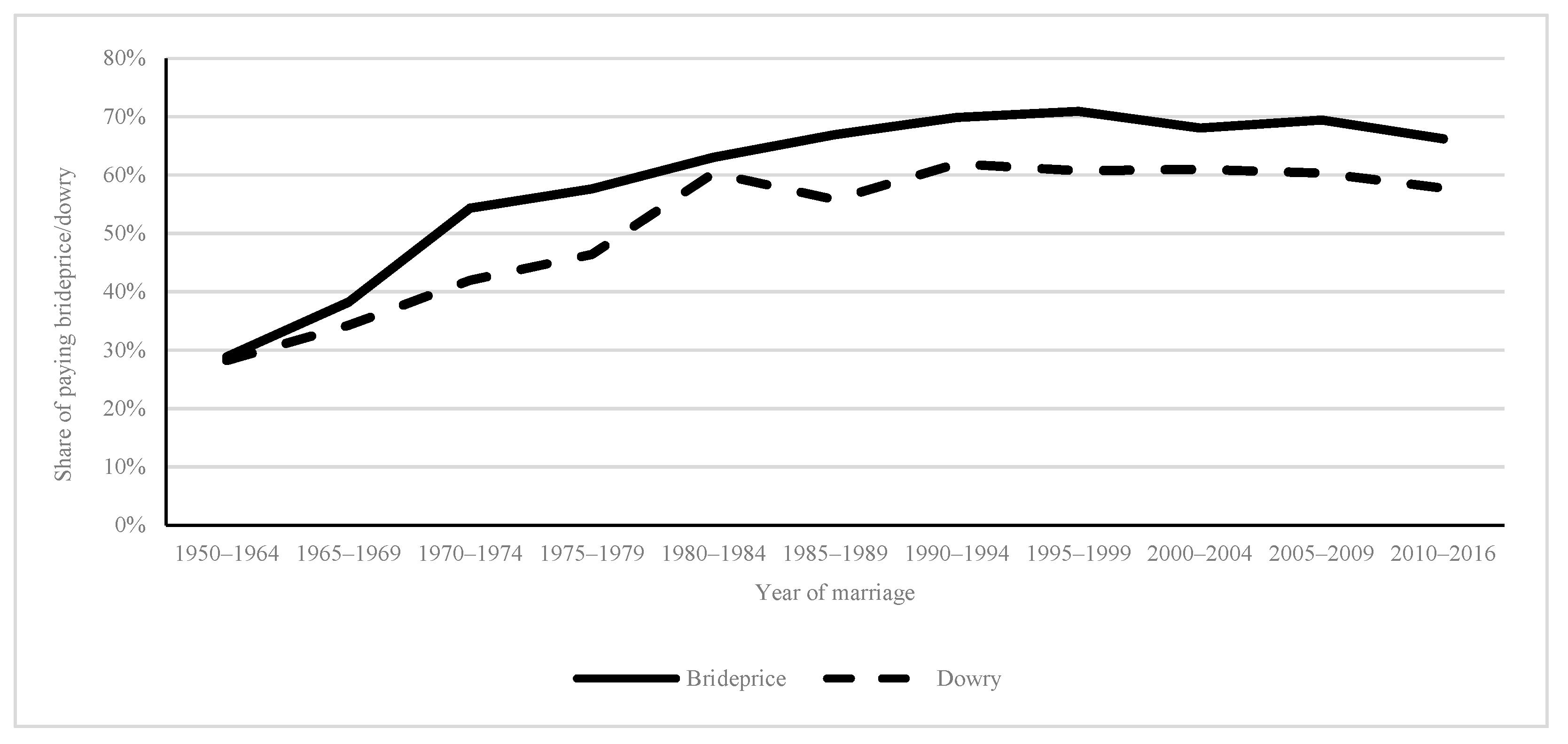 Sustainability 13 13058 g001 550