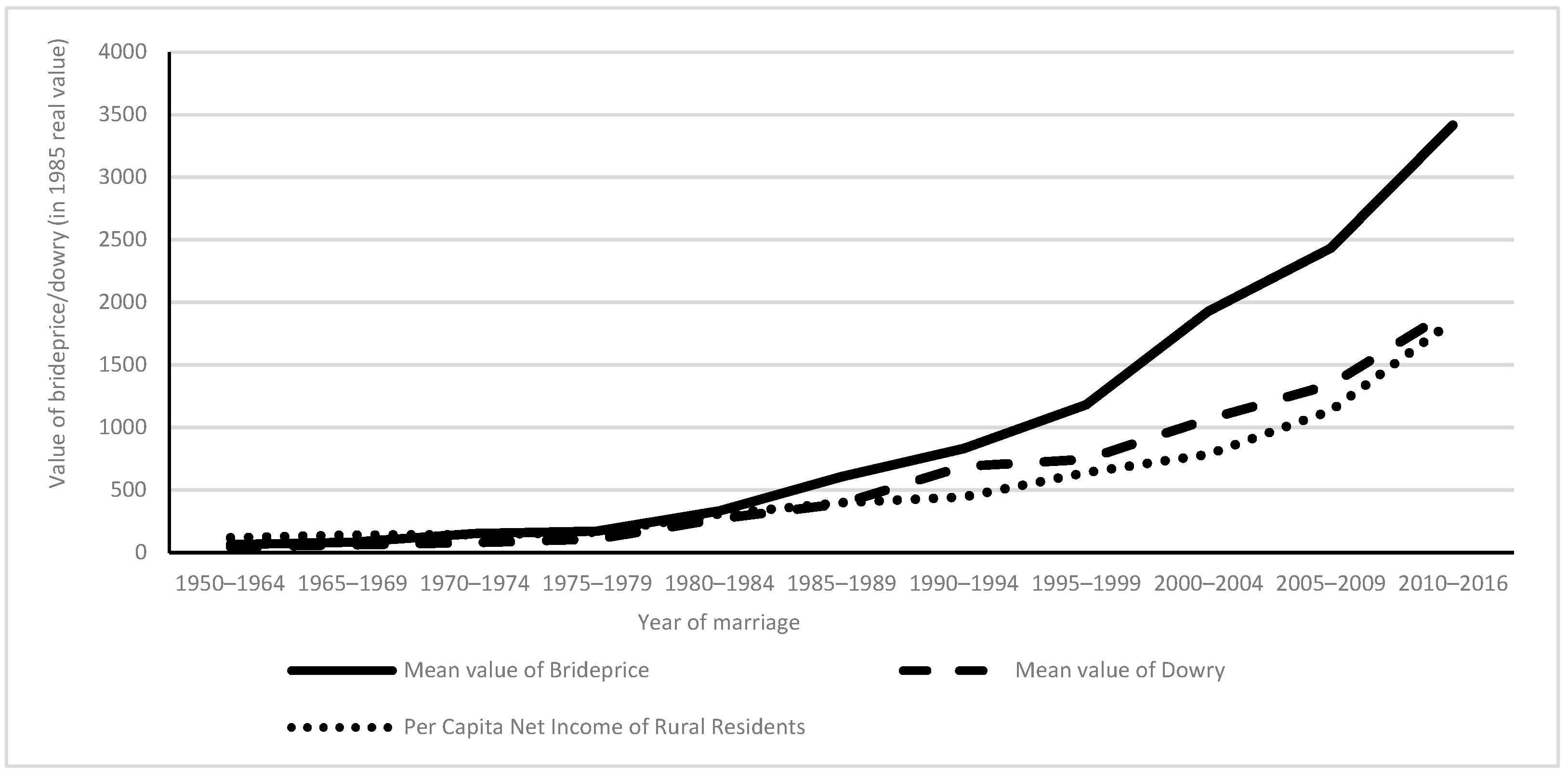Sustainability 13 13058 g002 550