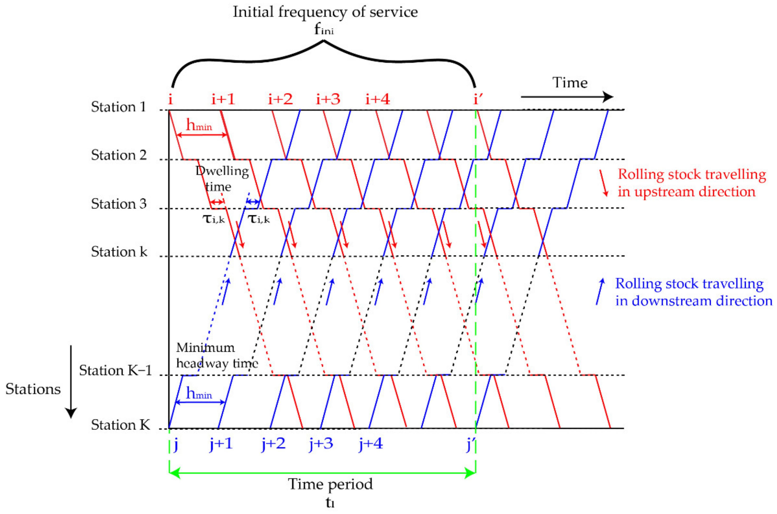 Sustainability 13 13059 g002