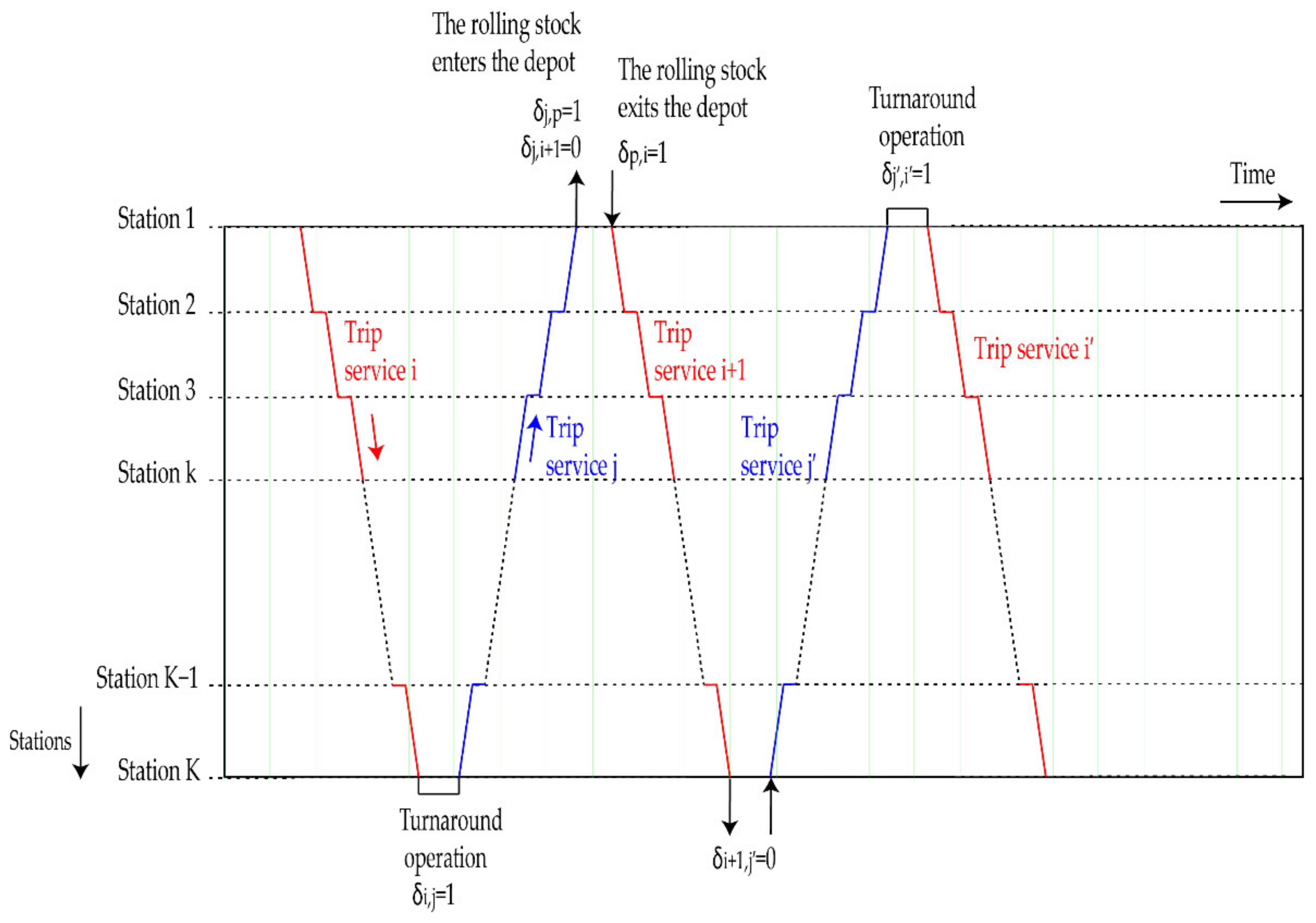 Sustainability 13 13059 g003