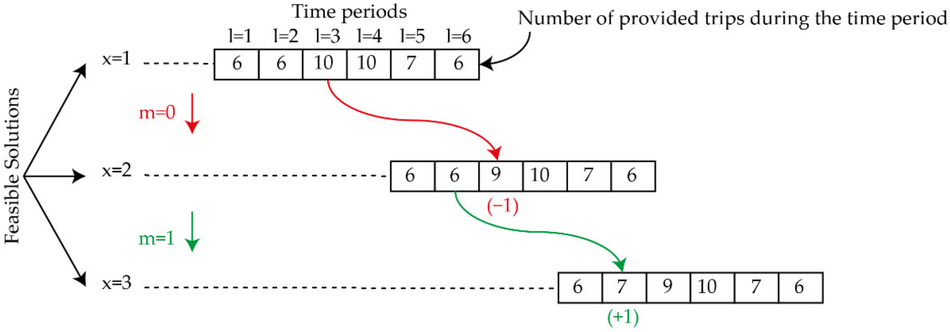 Sustainability 13 13059 g005