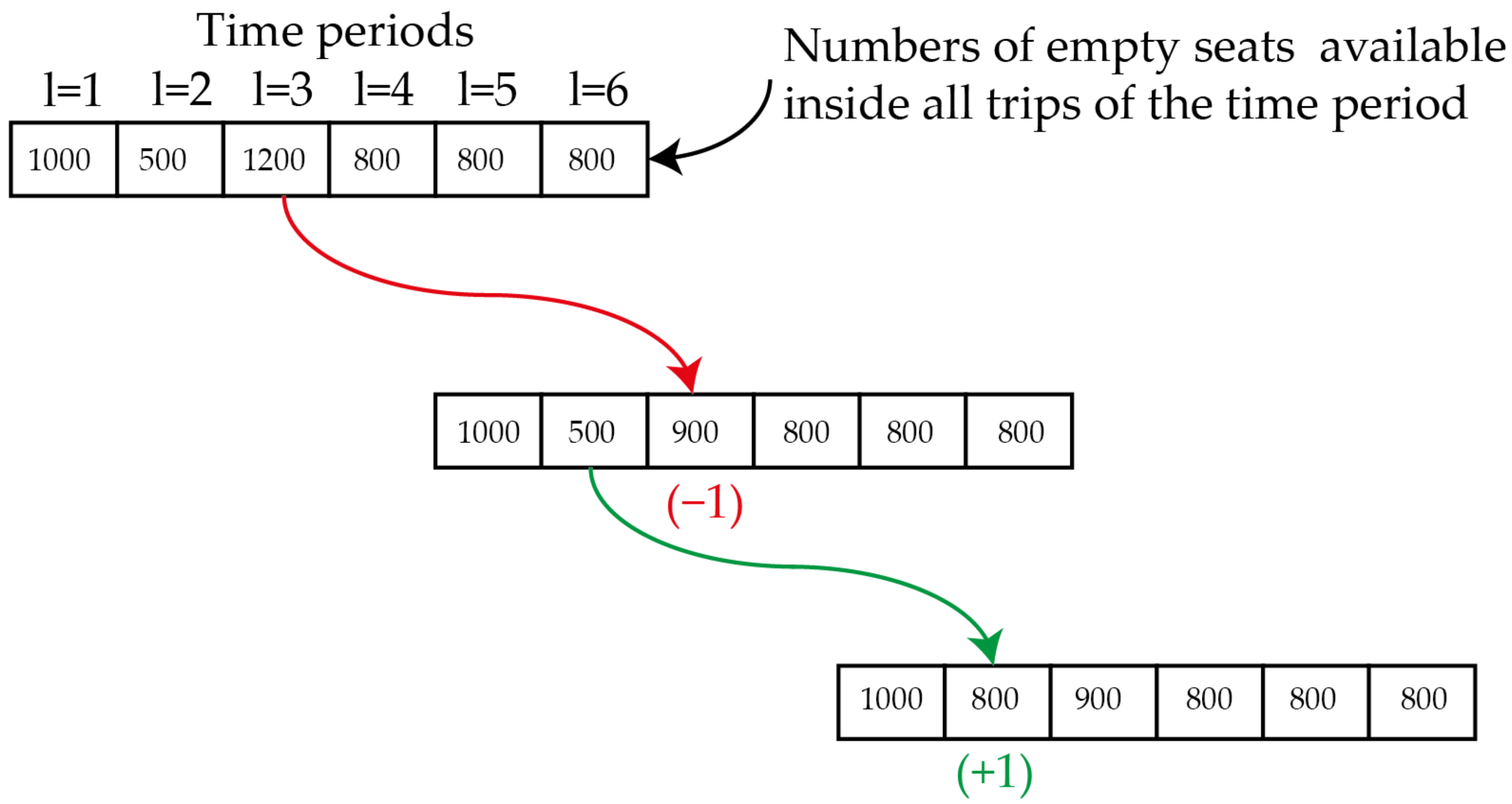 Sustainability 13 13059 g006