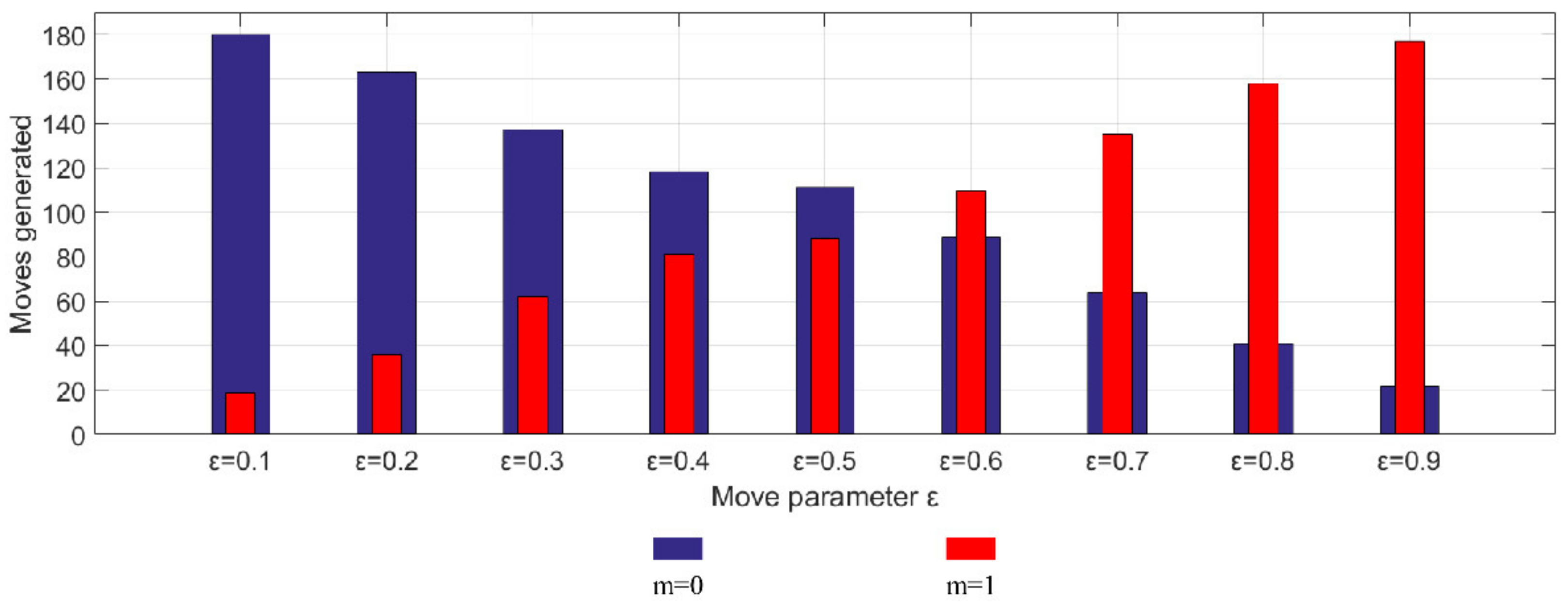 Sustainability 13 13059 g008