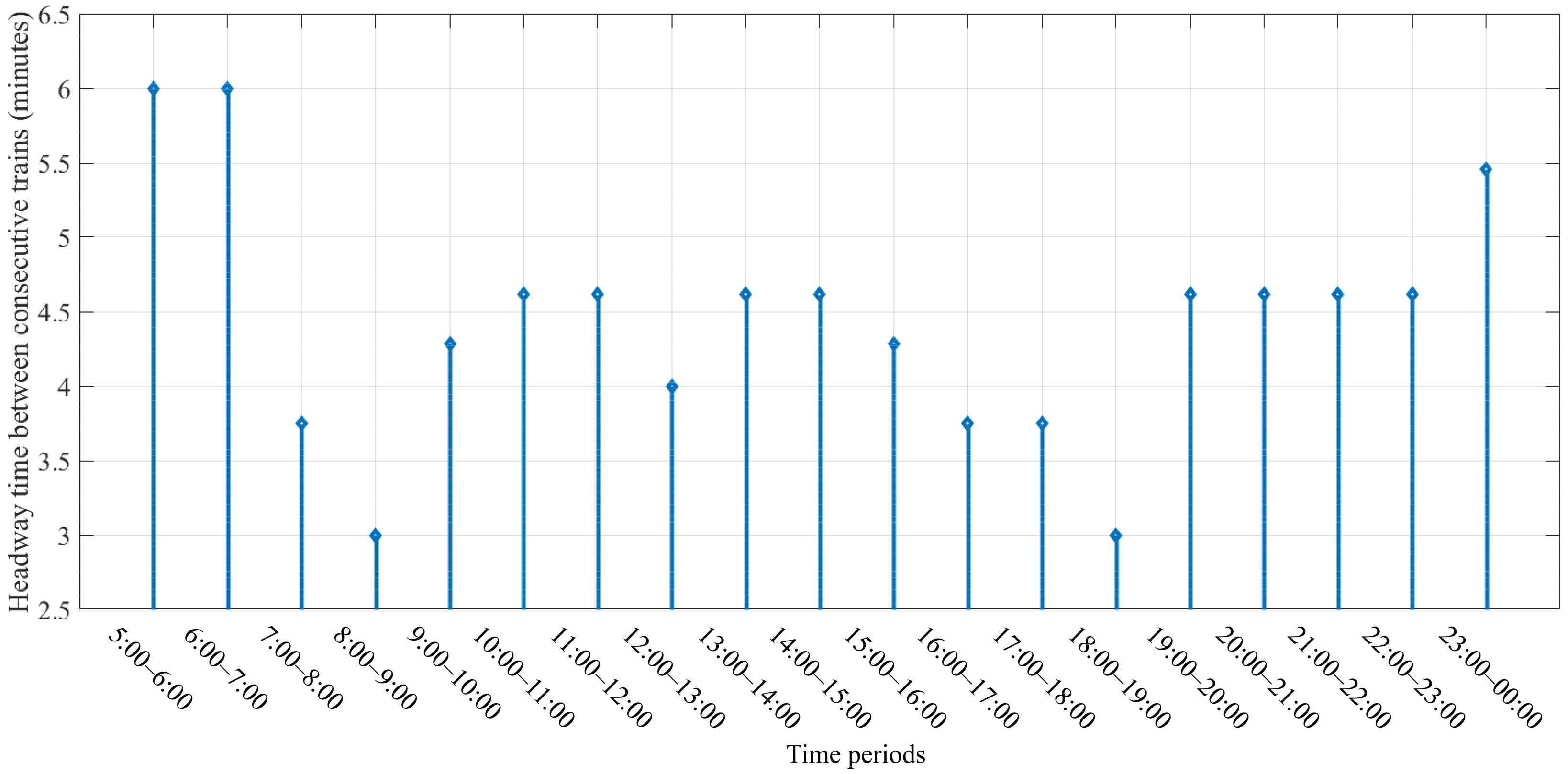 Sustainability 13 13059 g013