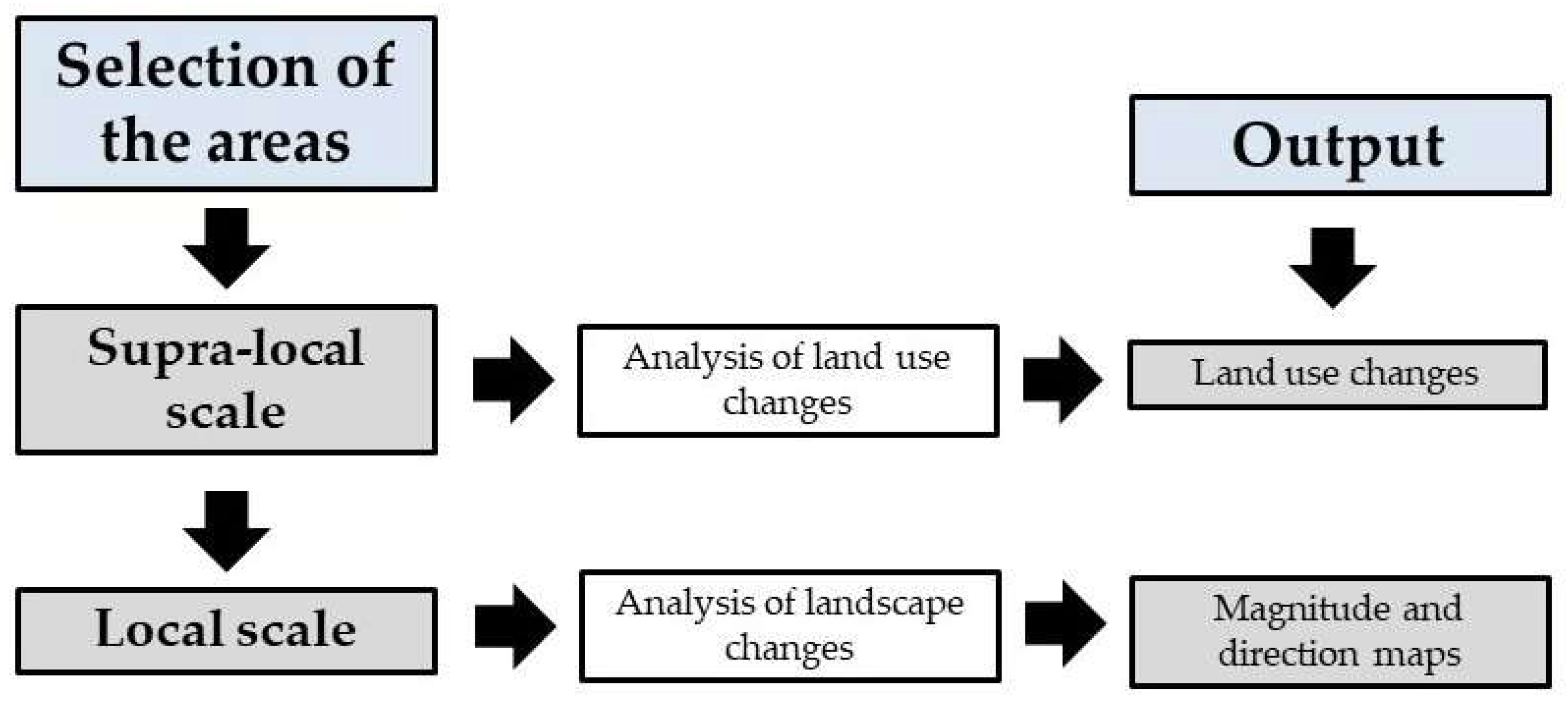 Rural Landscape Changes in the Piedmont Region (Italy). A