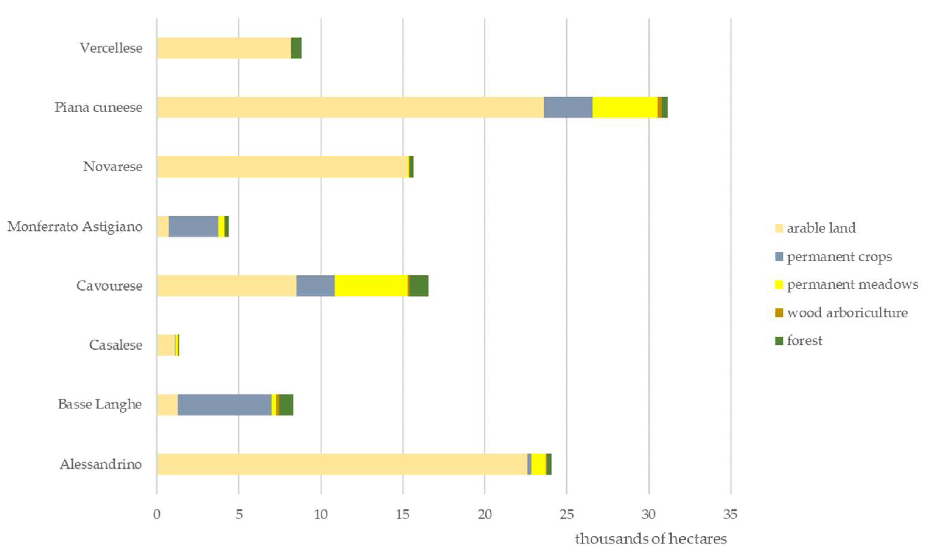 Sustainability 13 13062 g003 550