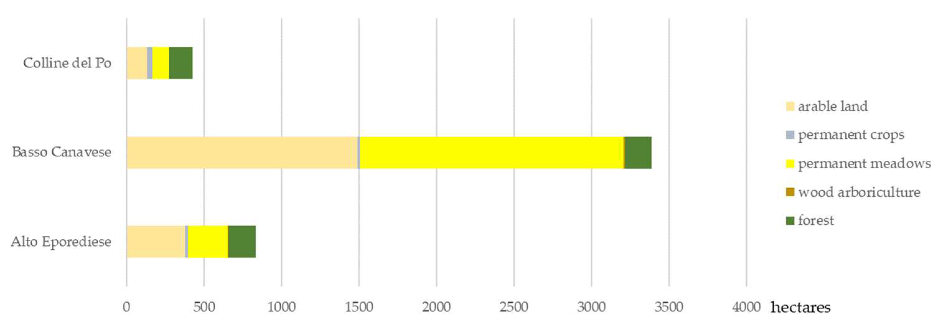 Sustainability 13 13062 g004 550