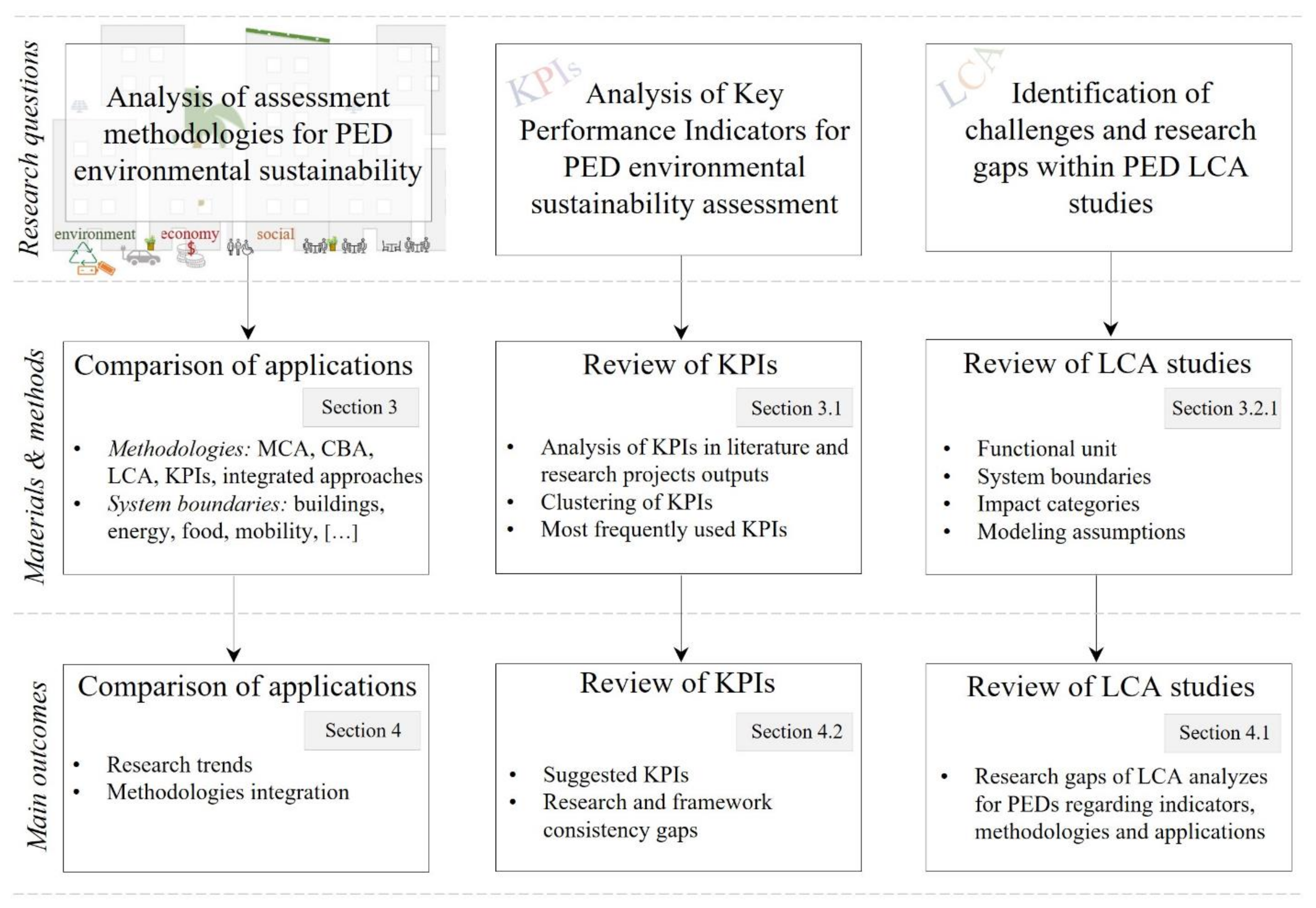 Sustainability 13 13063 g001