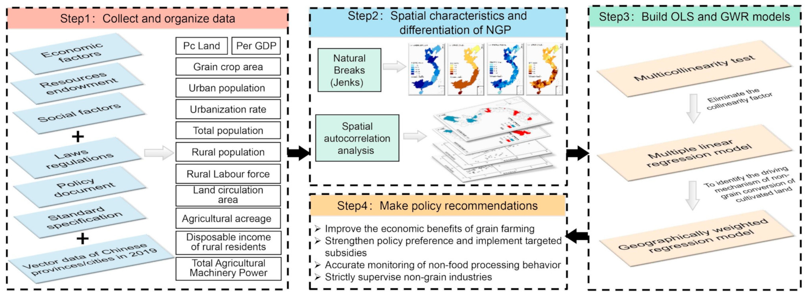 Sustainability 13 13064 g001