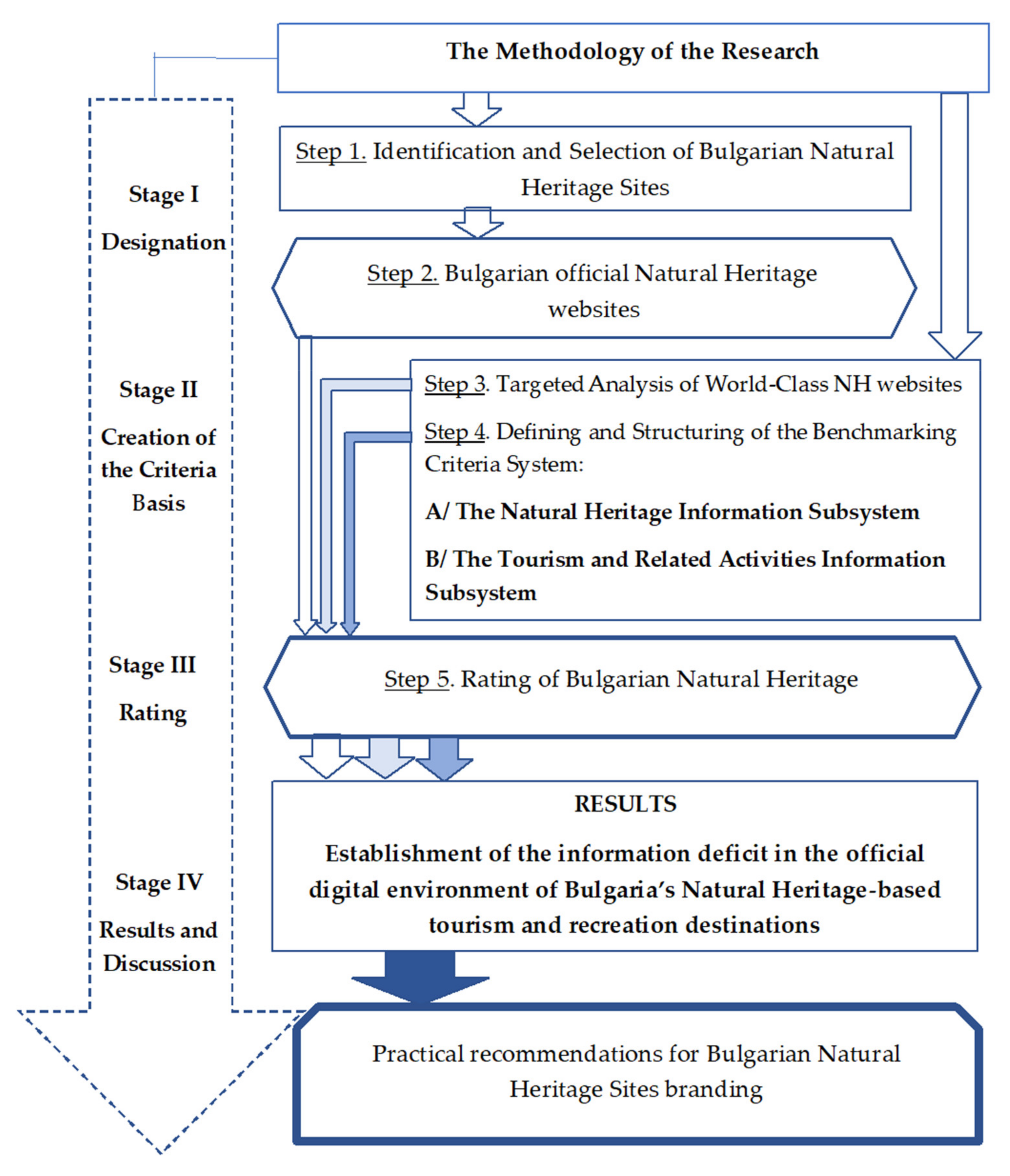 Sustainability 13 13071 g001 550