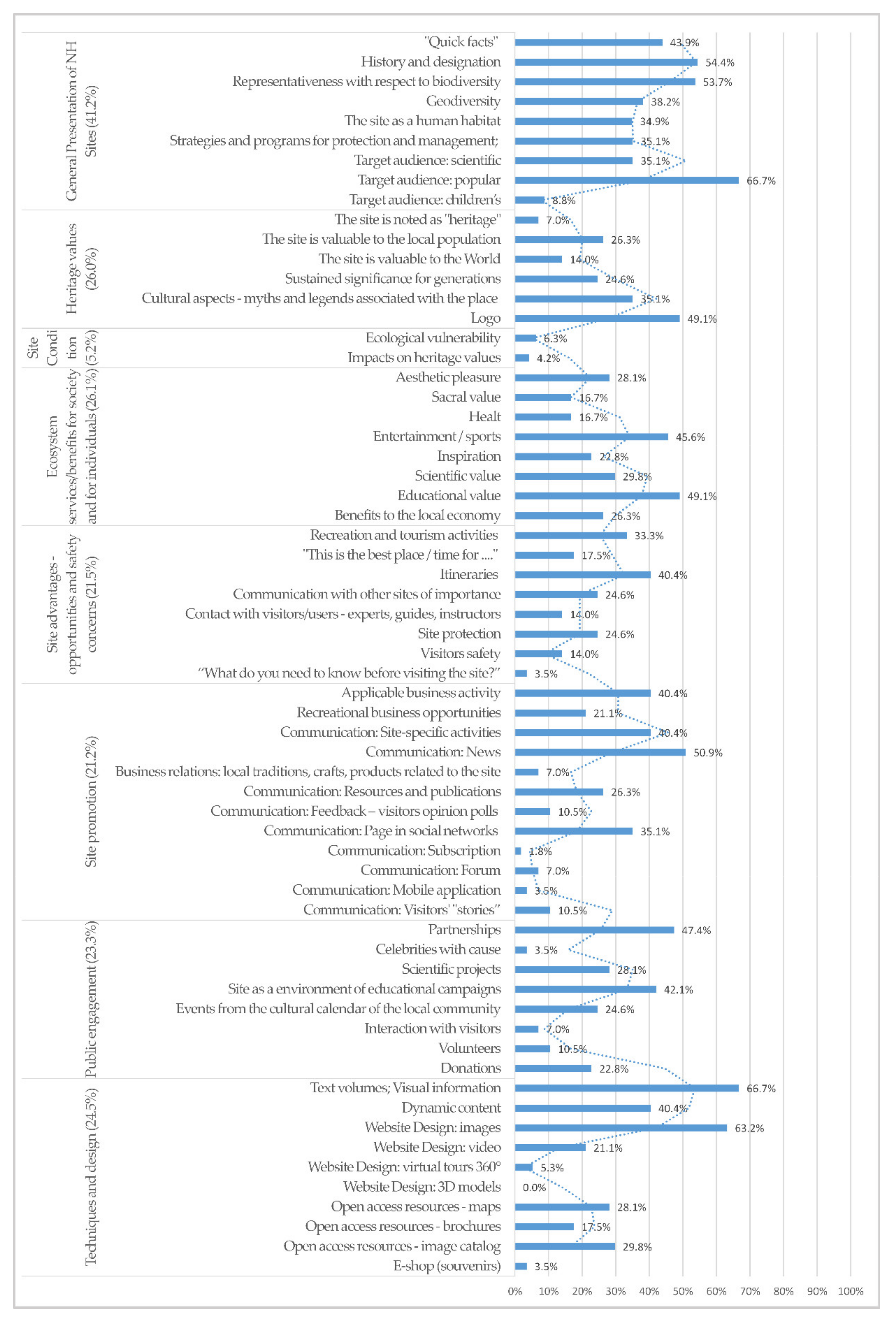 Sustainability 13 13071 g002 550