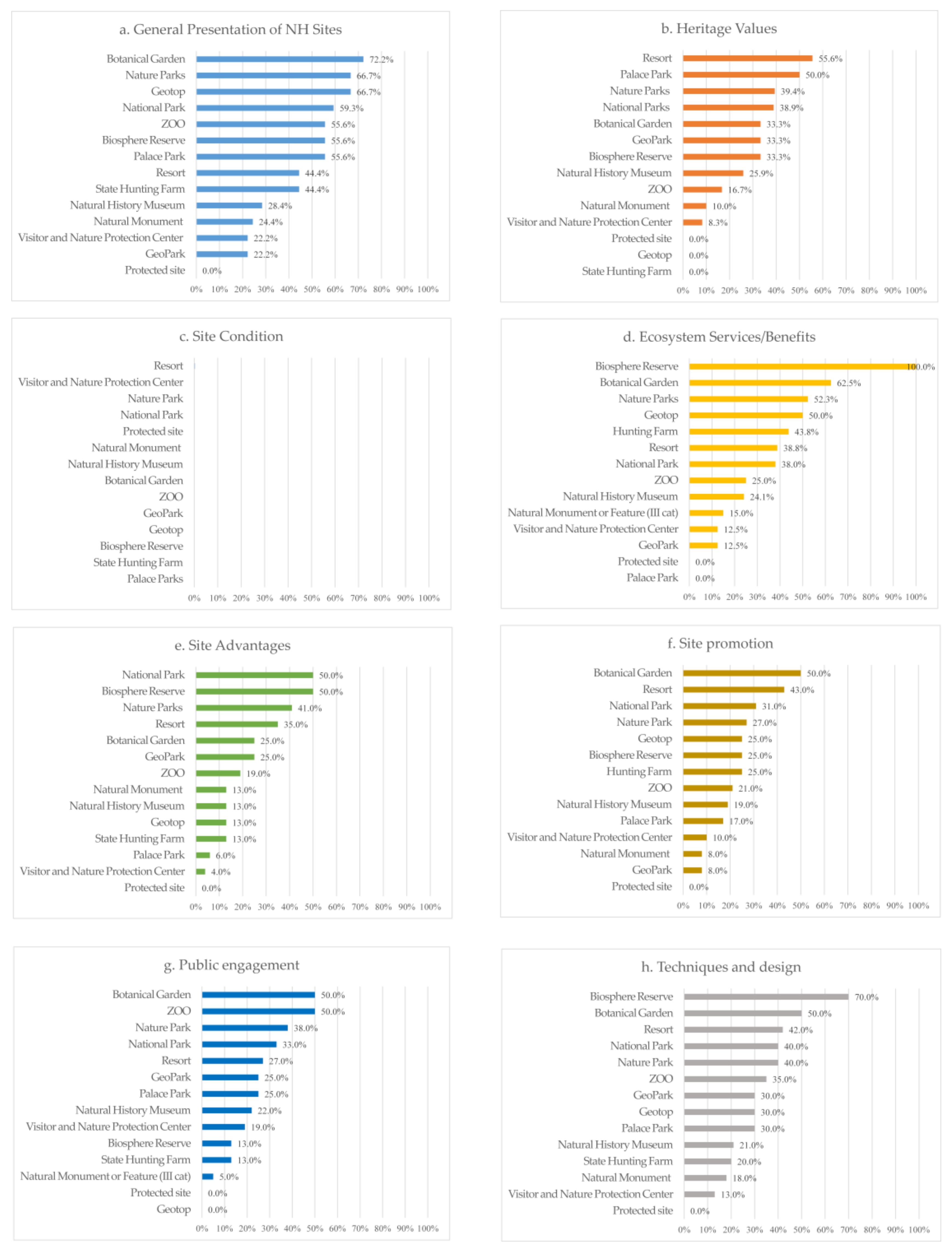 Sustainability 13 13071 g003 550