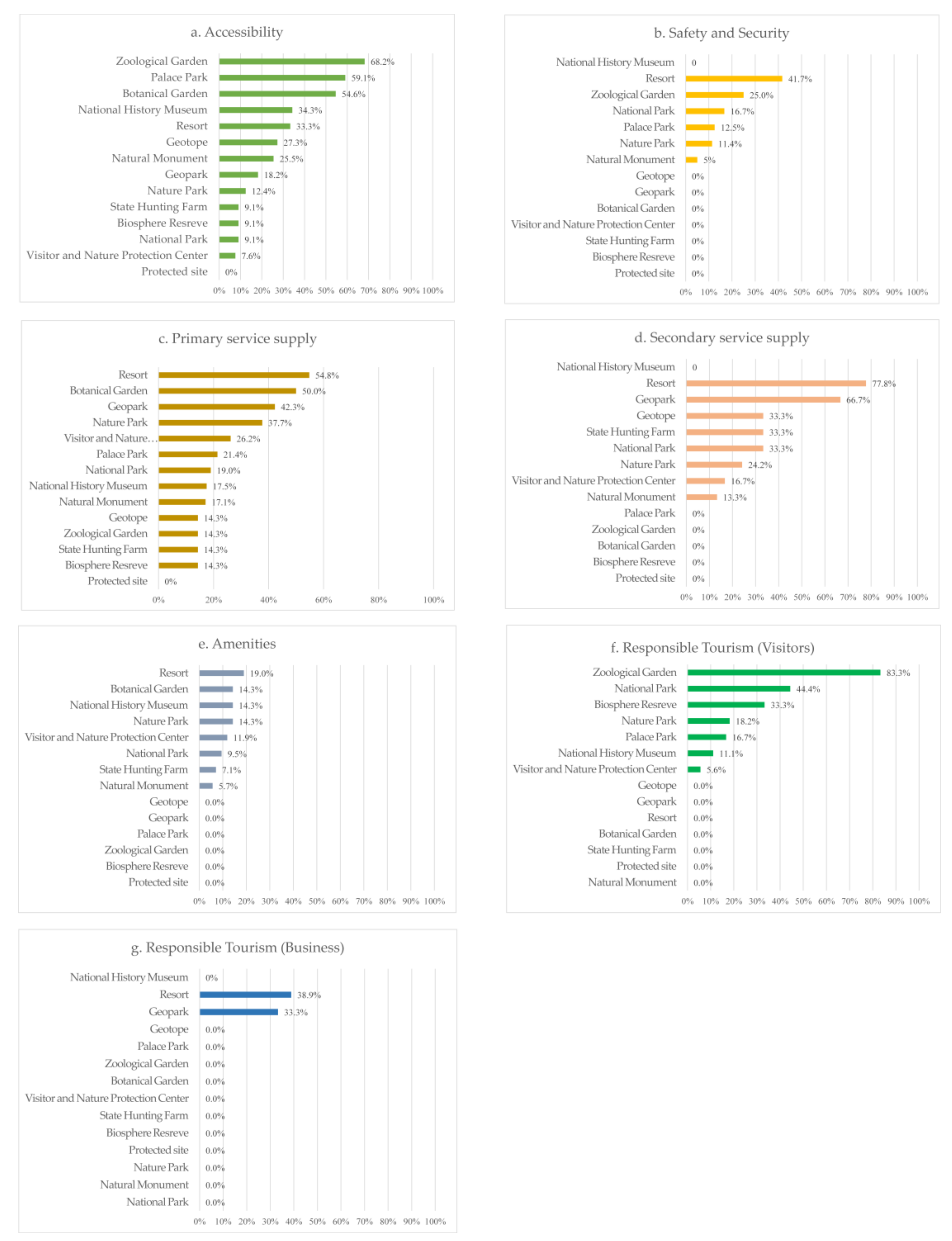 Sustainability 13 13071 g005 550