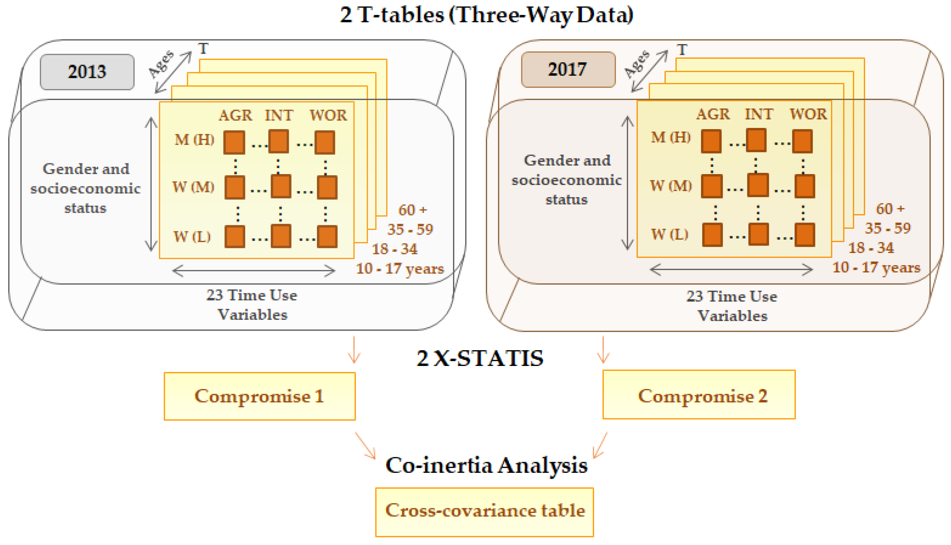 Sustainability 13 13073 g002