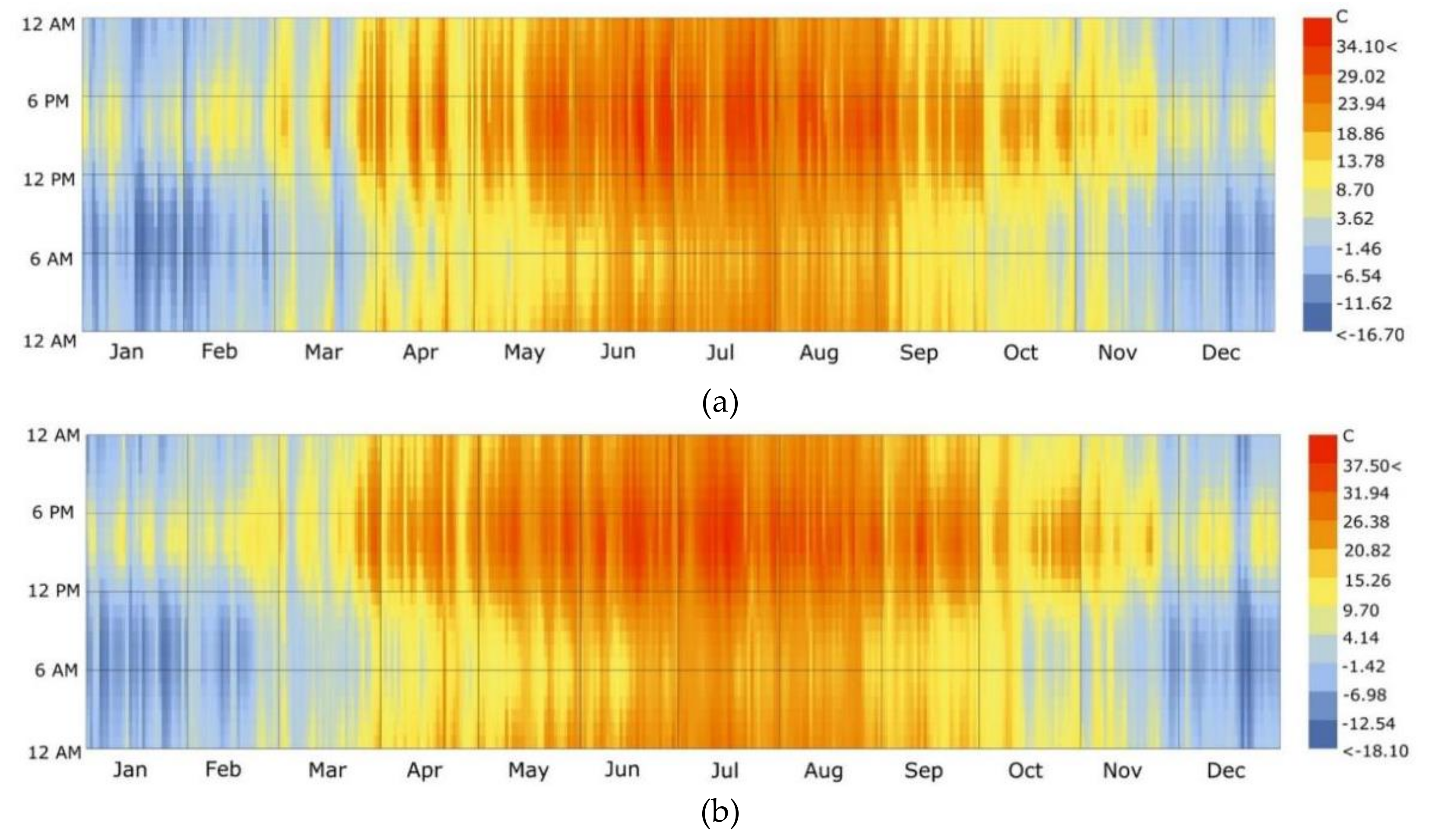 Sustainability 13 13074 g002a 550
