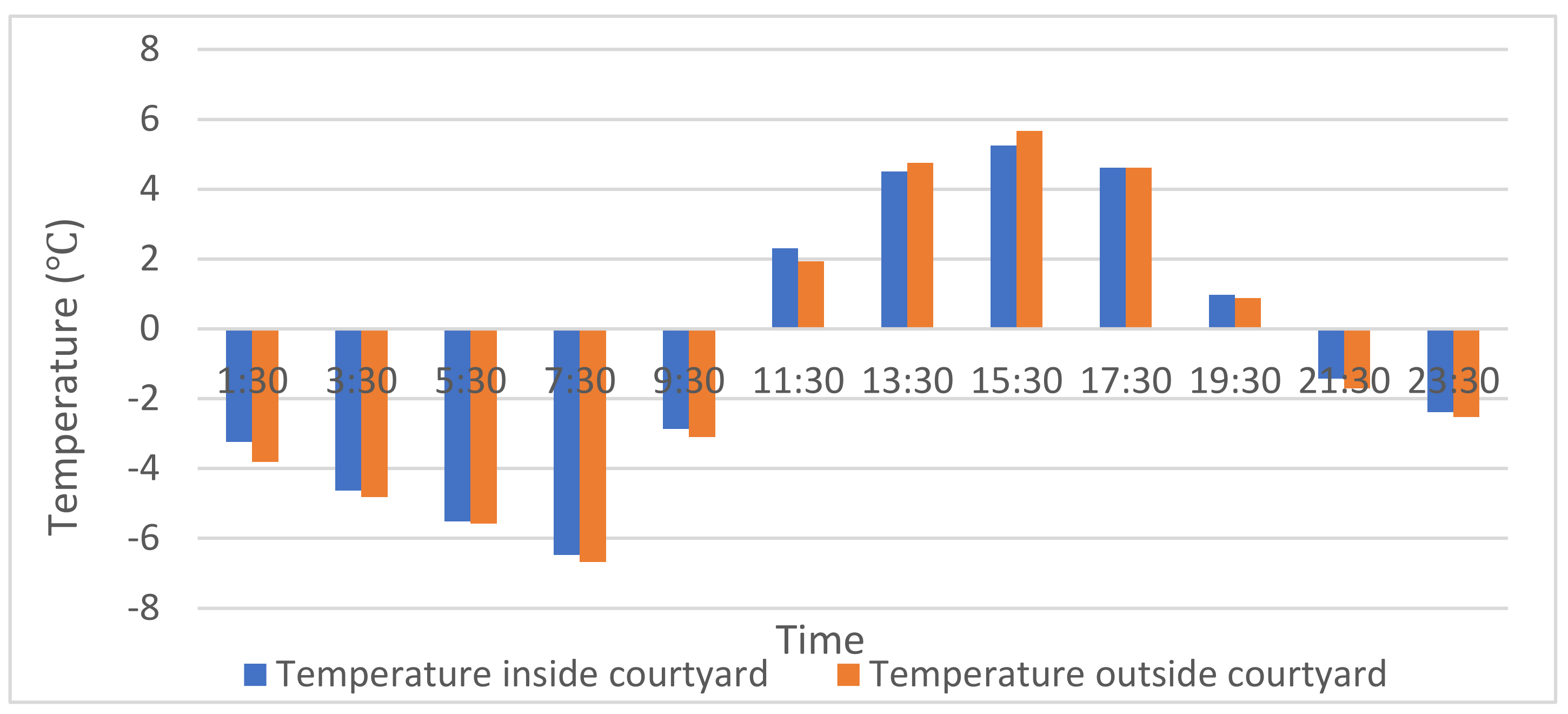 Sustainability 13 13074 g012 550