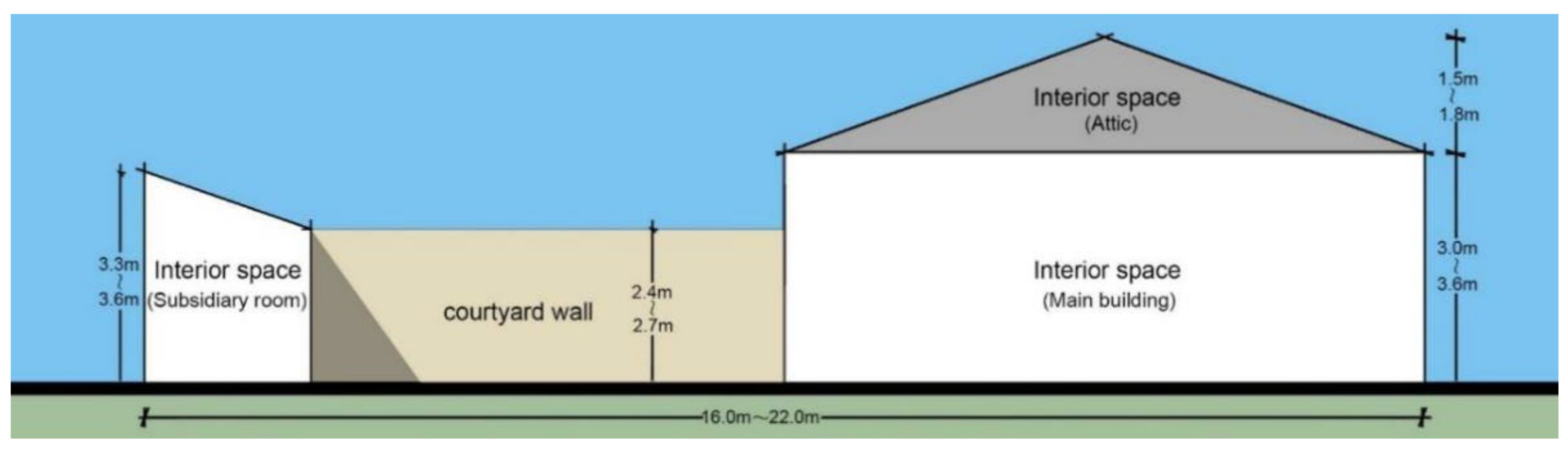 Sustainability 13 13074 g014 550