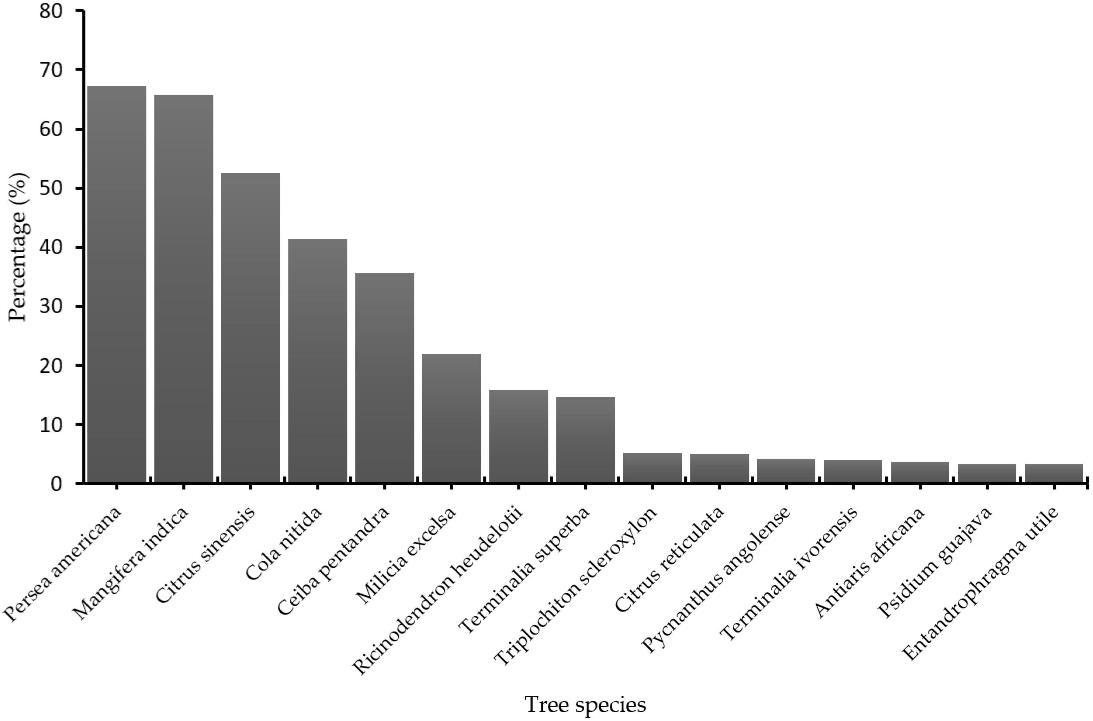 Sustainability 13 13075 g003