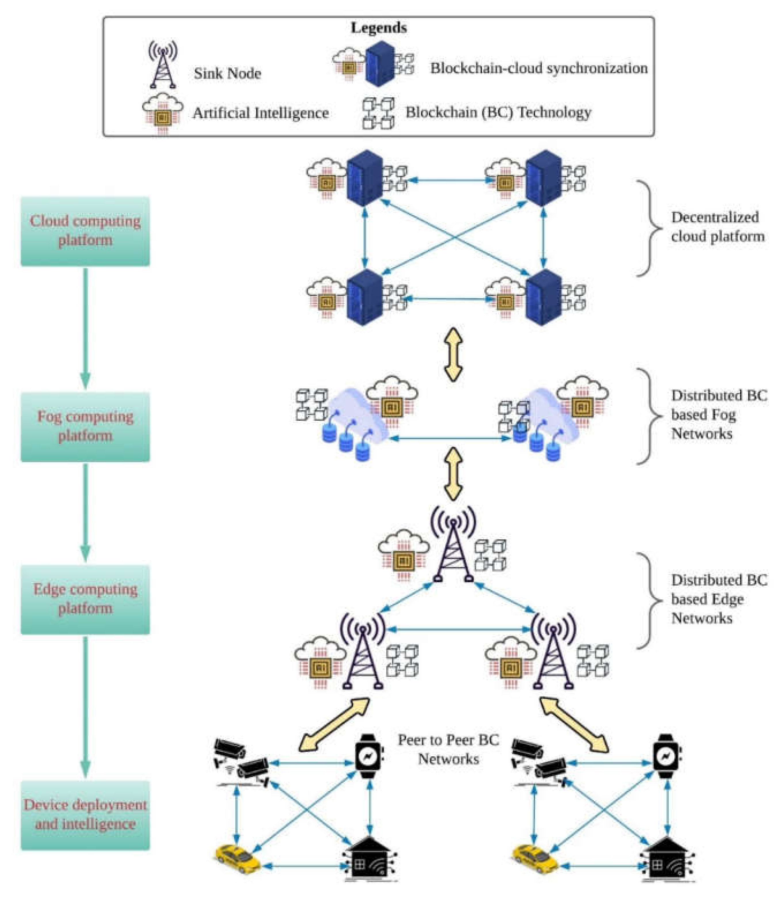 Sustainability 13 13076 g003 550