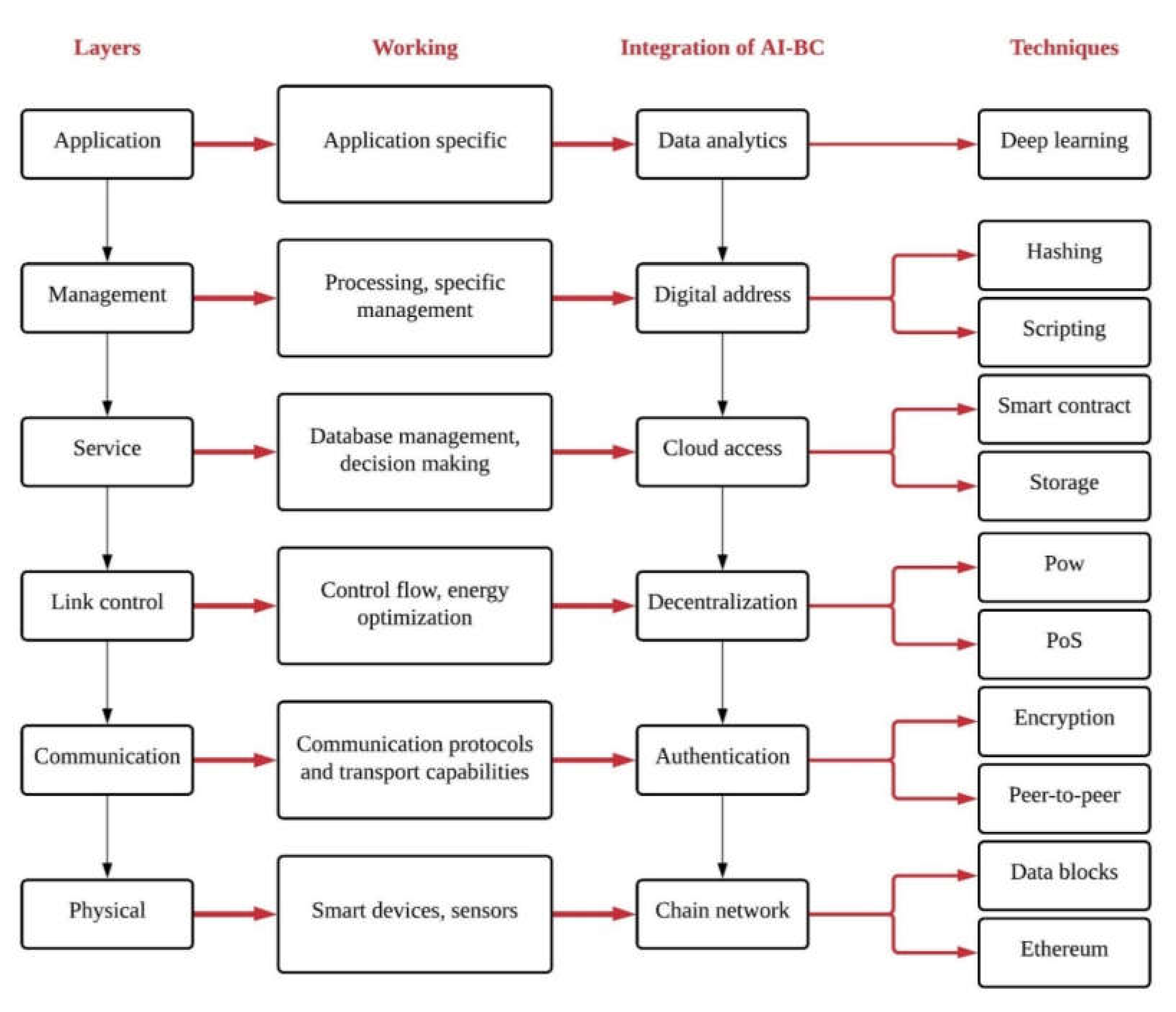 Sustainability 13 13076 g004 550