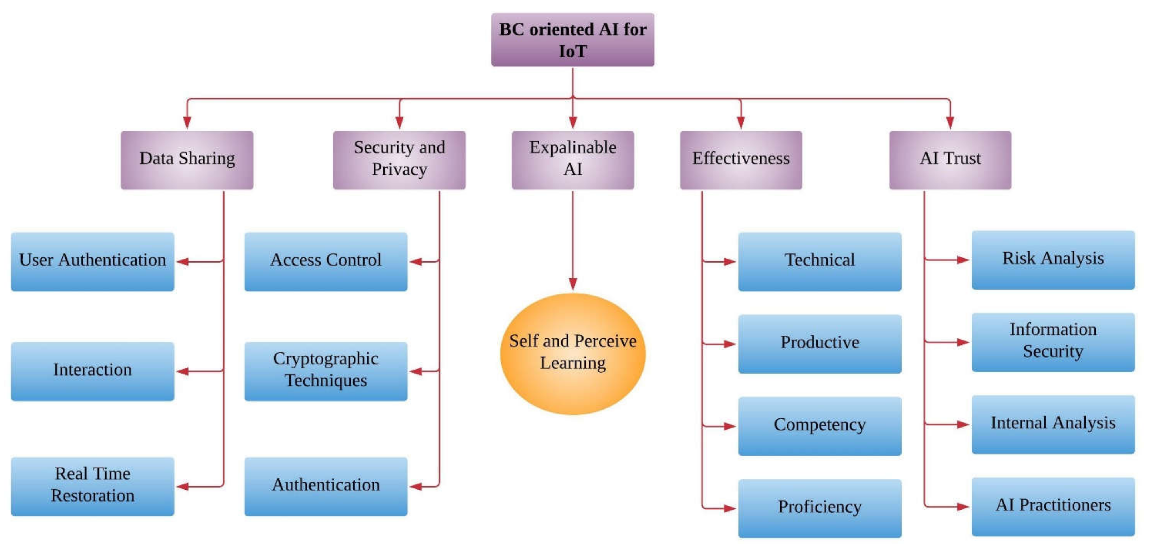 Sustainability 13 13076 g006 550