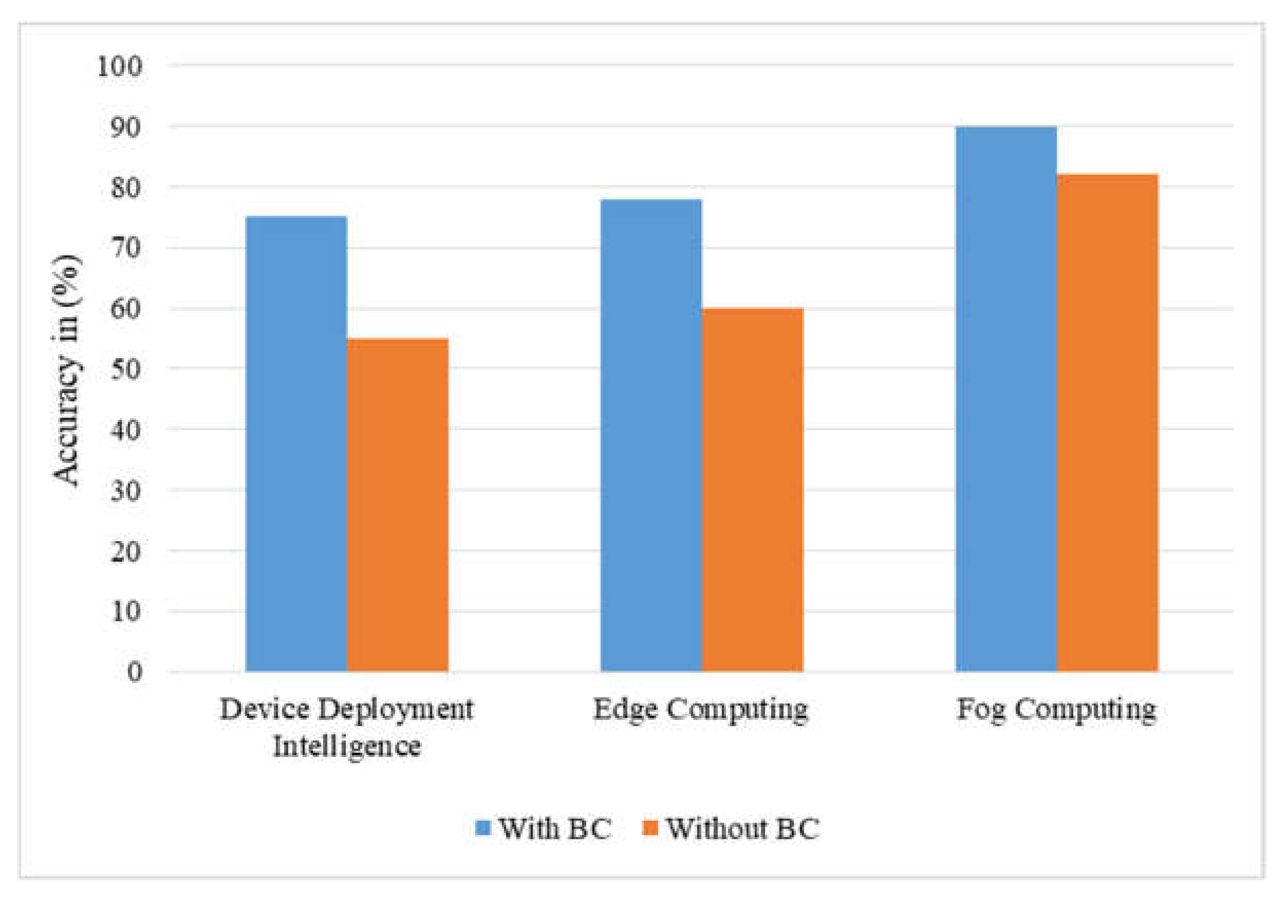 Sustainability 13 13076 g007 550