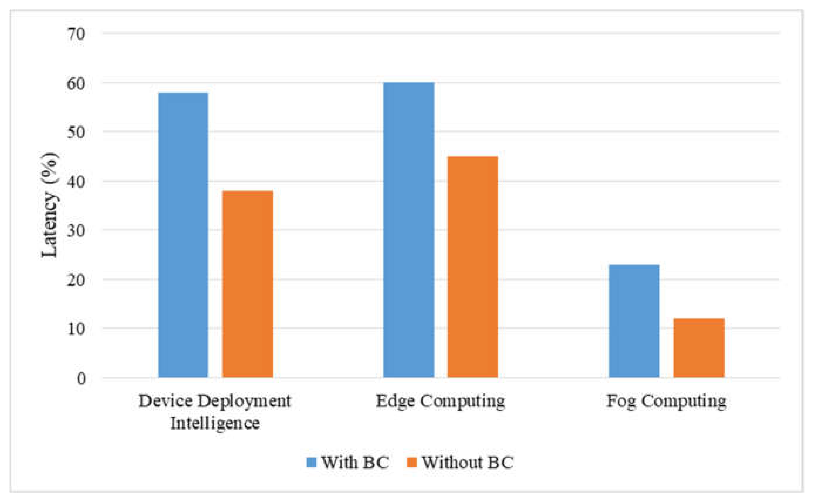 Sustainability 13 13076 g008 550