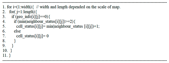 Sustainability | Free Full-Text | An Air Route Network Planning Model ...
