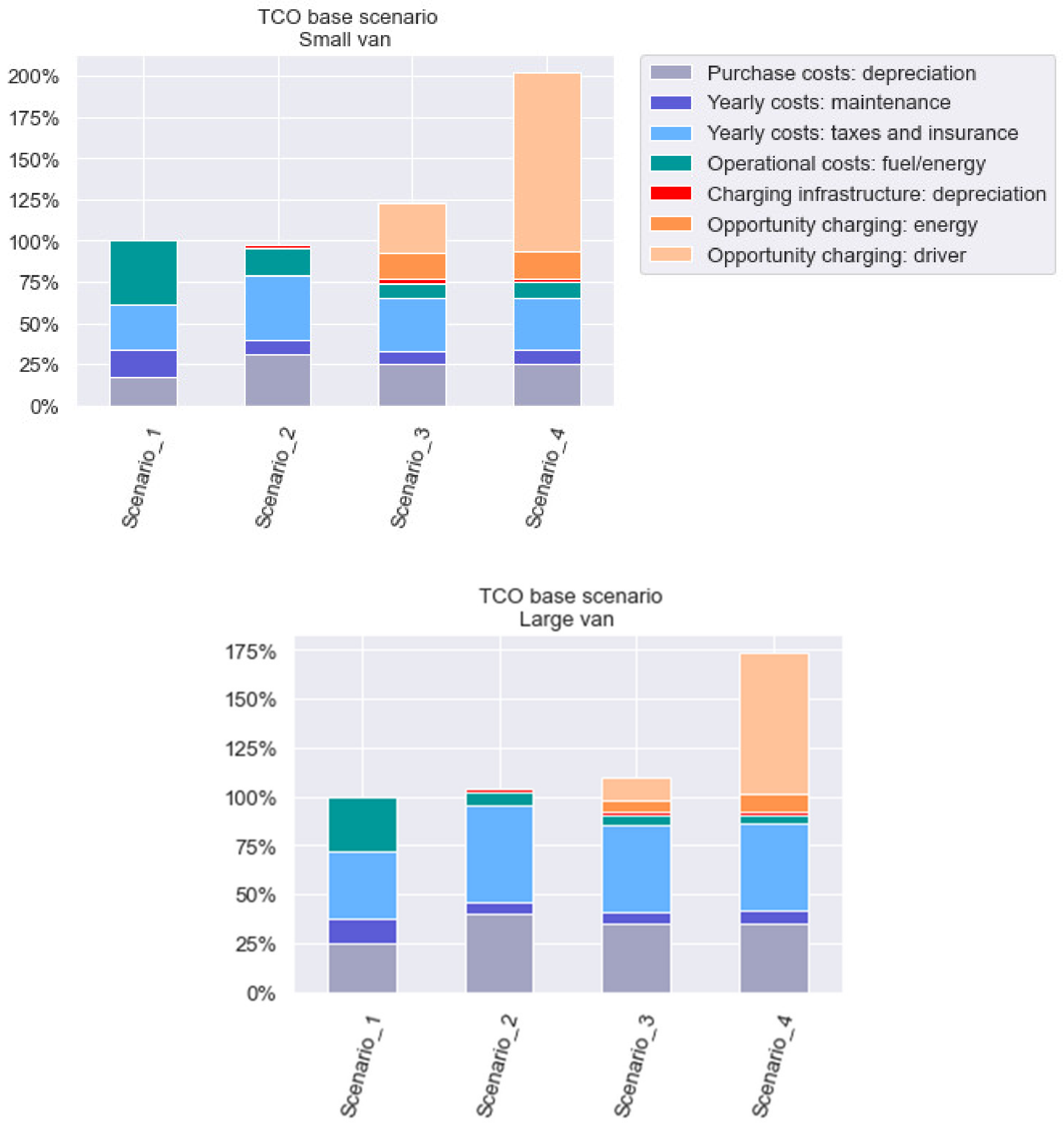 Sustainability 13 13080 g002a