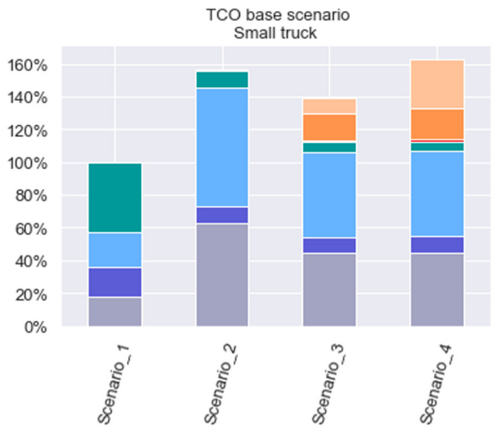 Sustainability 13 13080 g002b