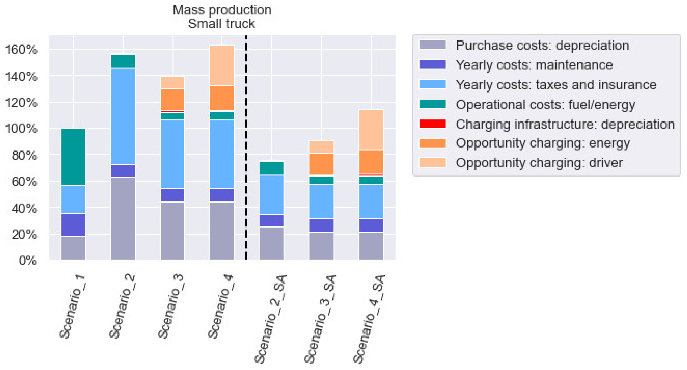 Sustainability 13 13080 g003